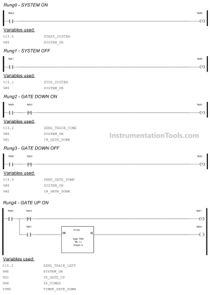 PLC Programming for Train Detection and Gate Operation