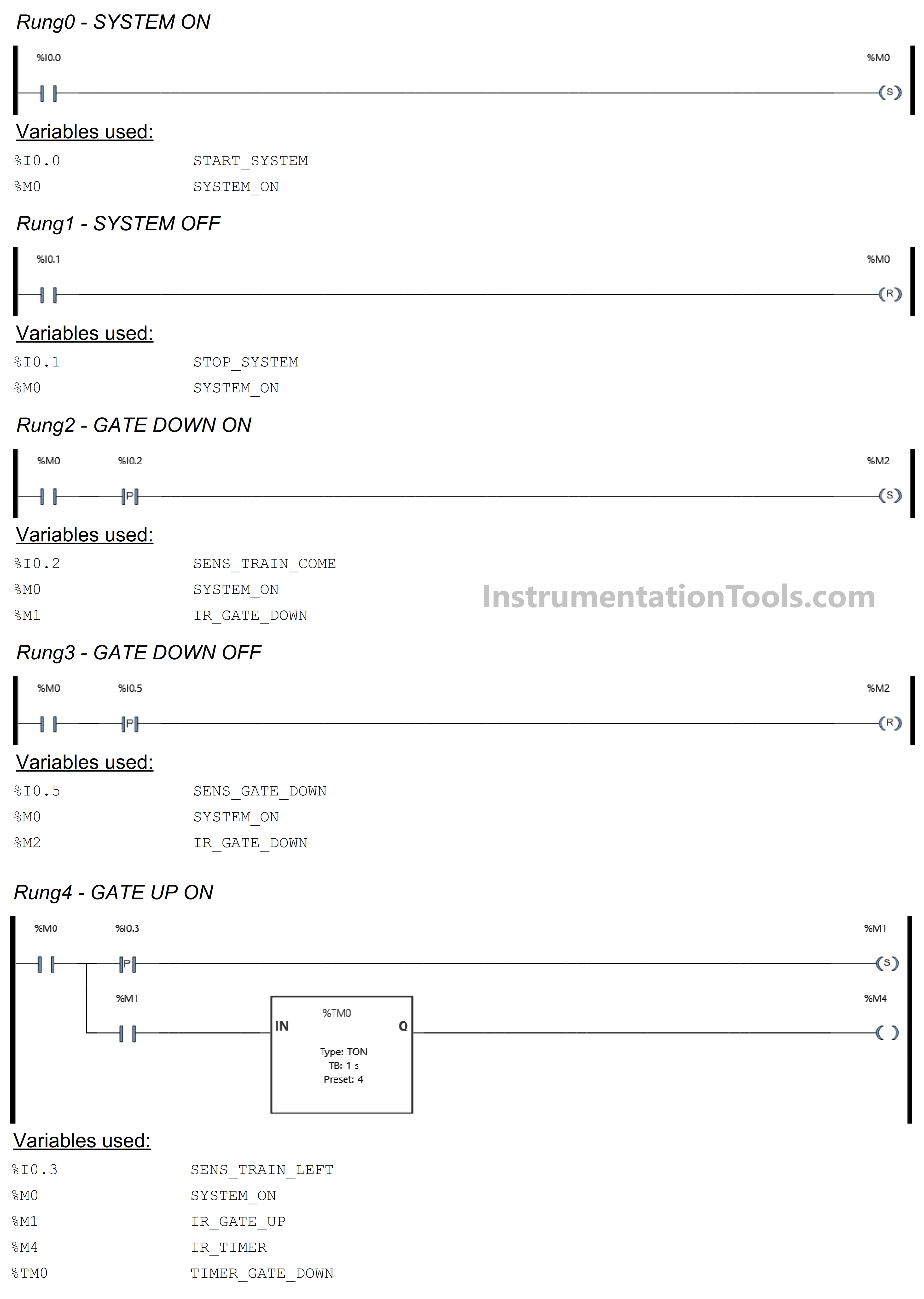 PLC Based Automatic Railway Gate Controller