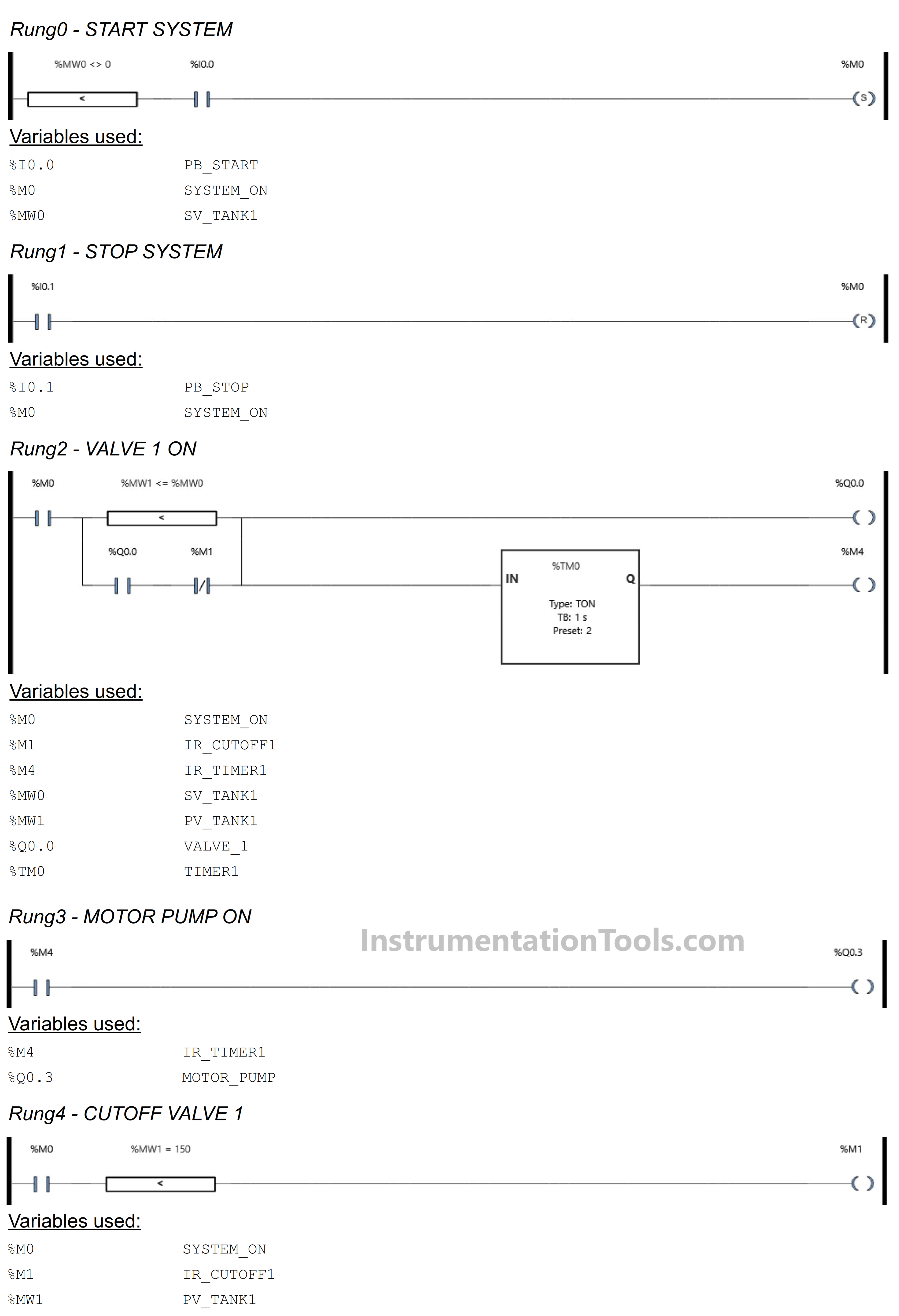 PLC Control System for Liquid Storage and Measuring Tanks Automation