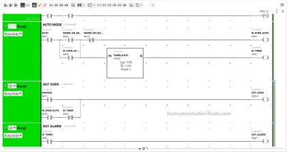 PLC Control for Baking Machines Logic