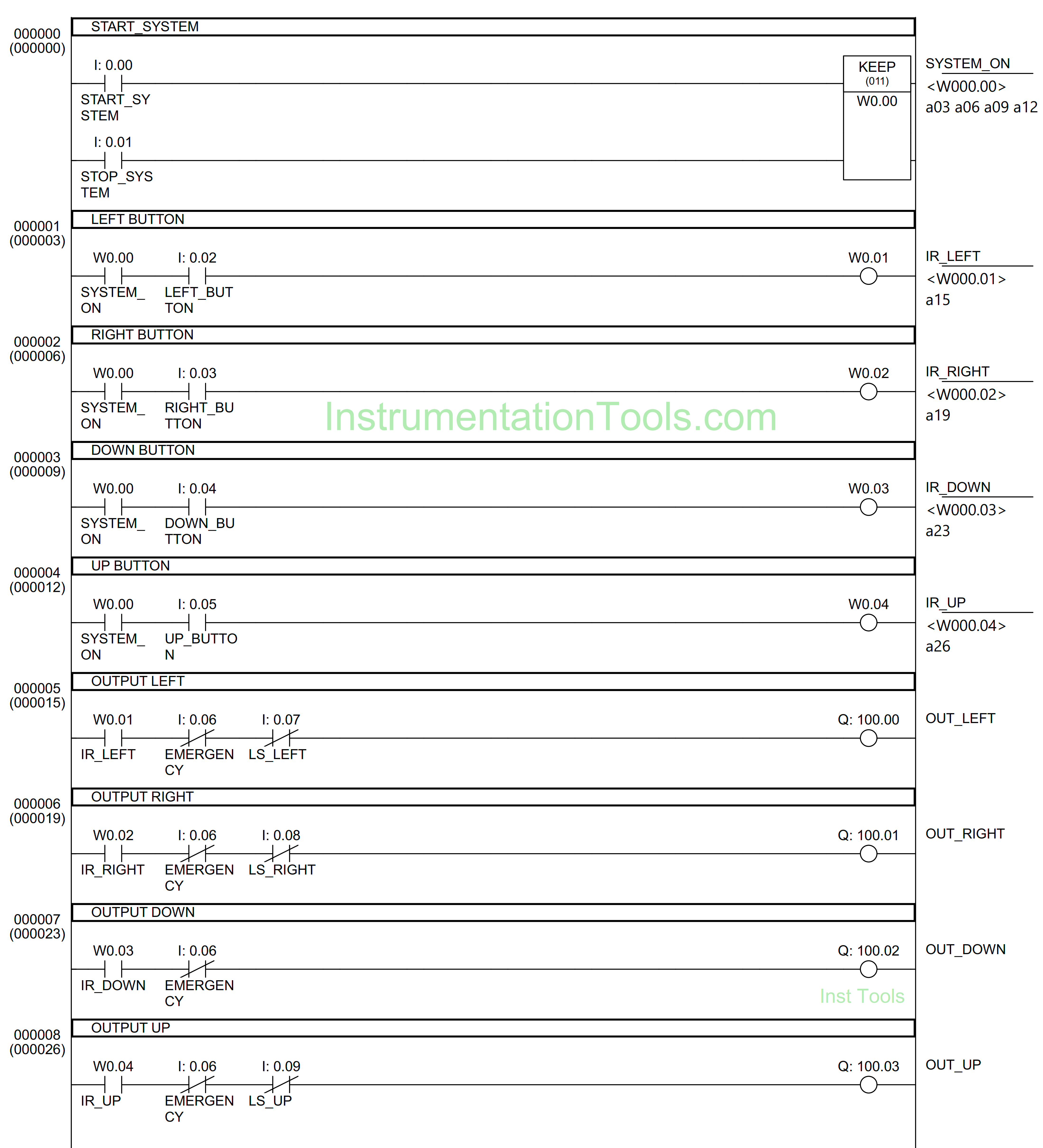 PLC Crane Movement Control with Limit Switches