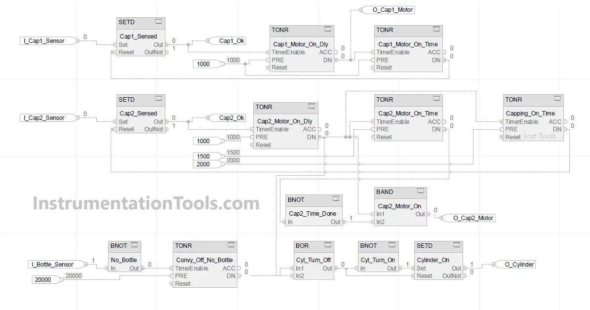 PLC FBD Program for Bottle’s Capping with Rotating Mechanism