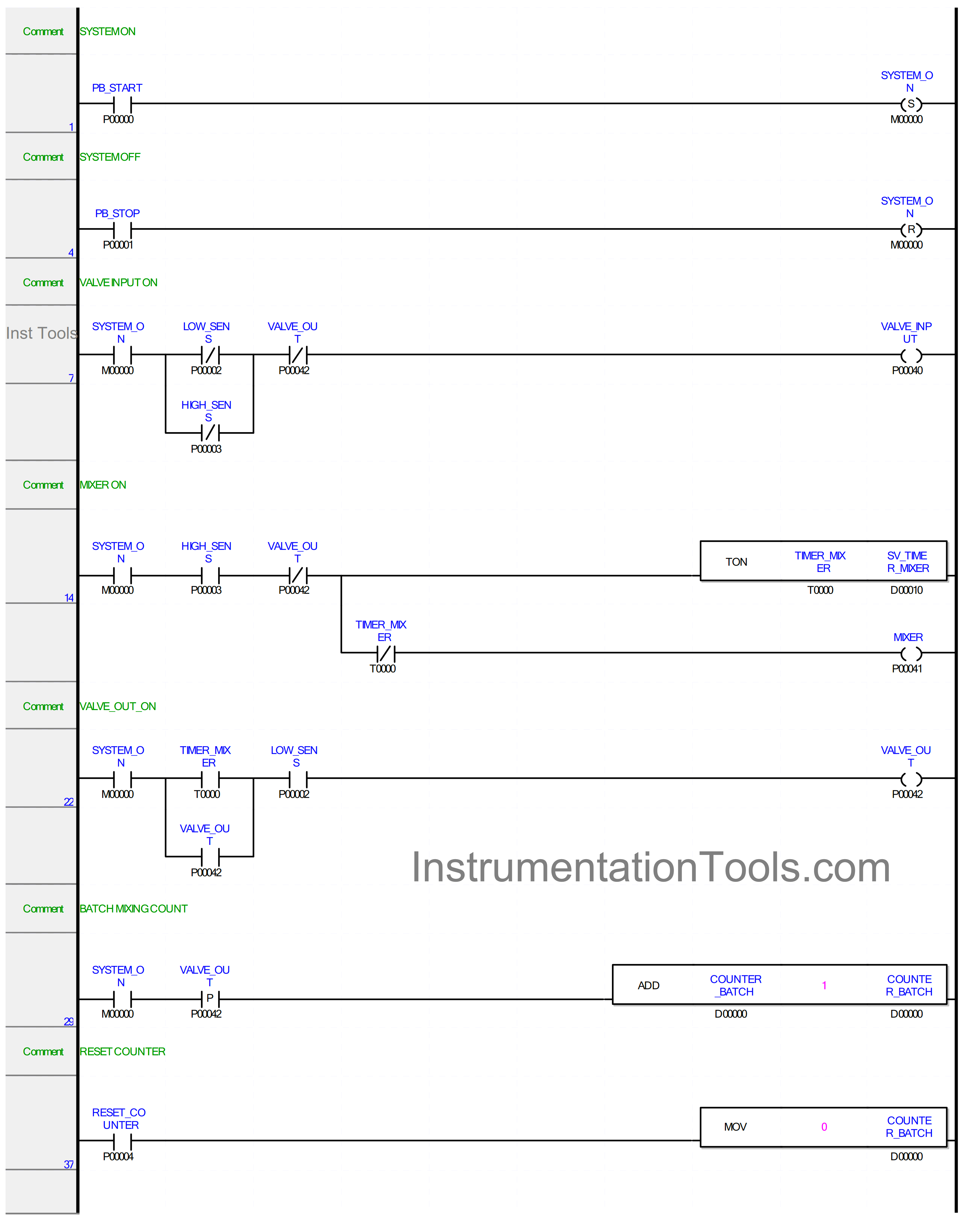 PLC Mixing Process with Adjustable Timer and Valve Control