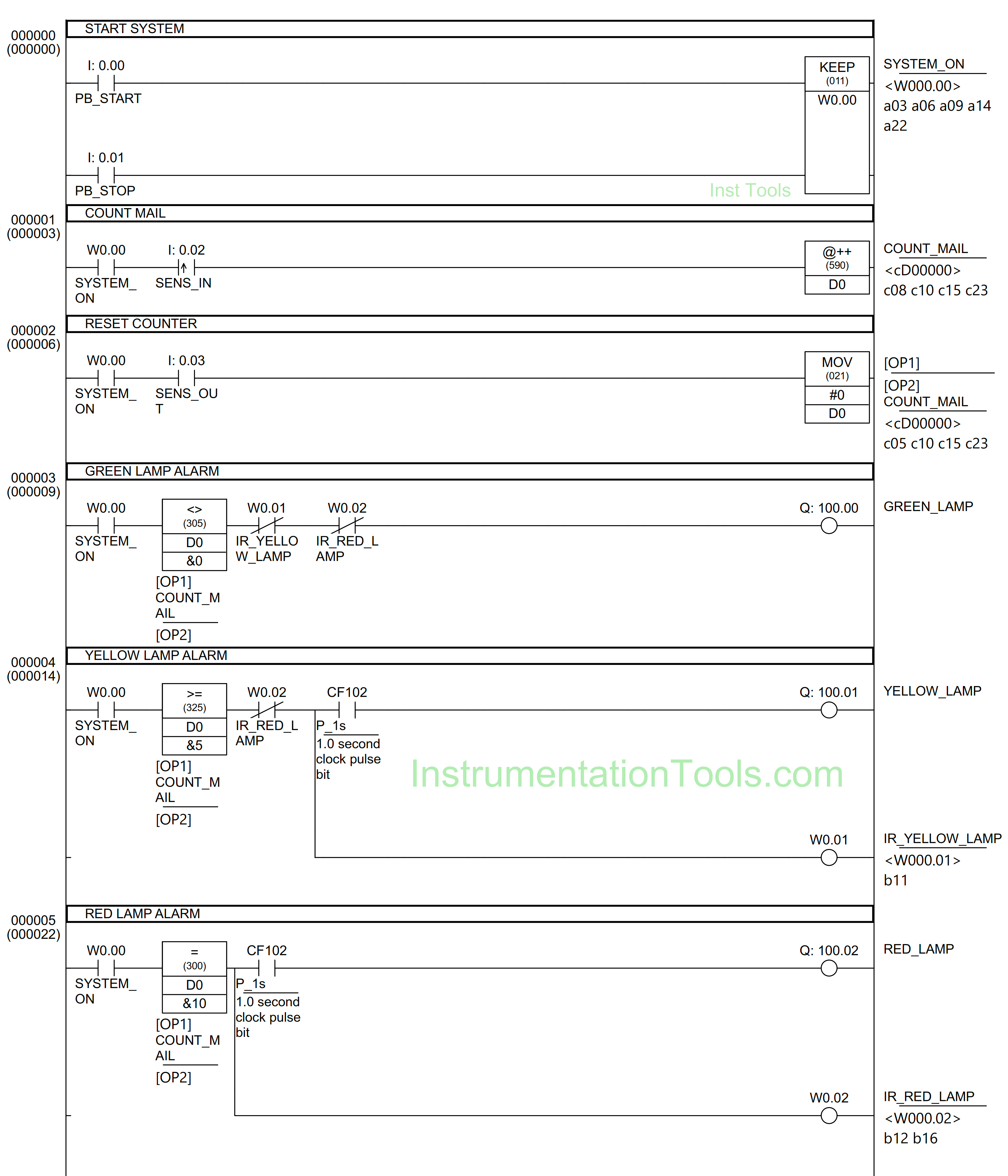 PLC Program for Mail Box with Letter Counting and Light Indicators