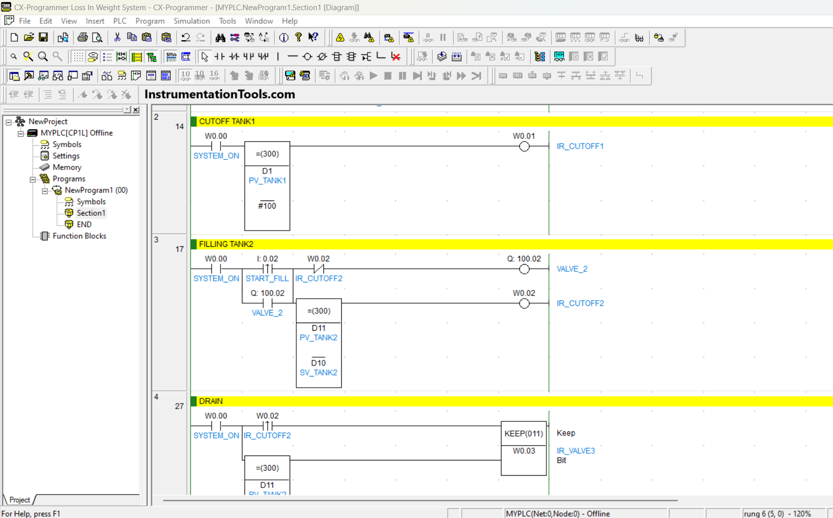 PLC Programming for Liquid Filler