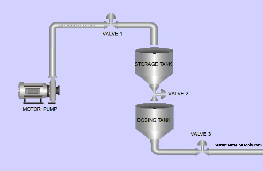 PLC Programming for Loss in Weight Liquid Systems