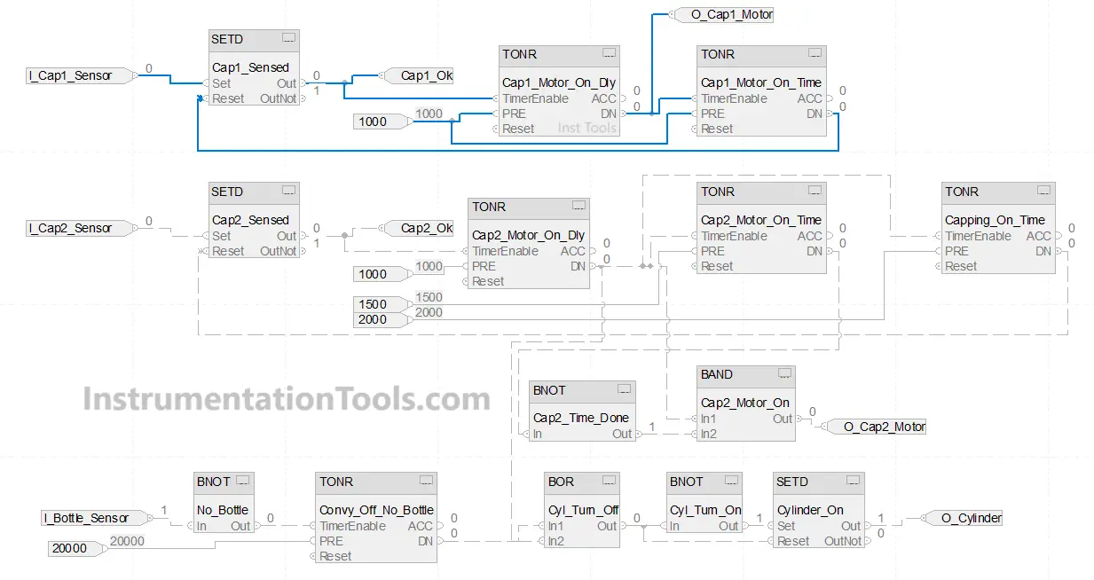 PLC Programming for Rotating Bottle Capping