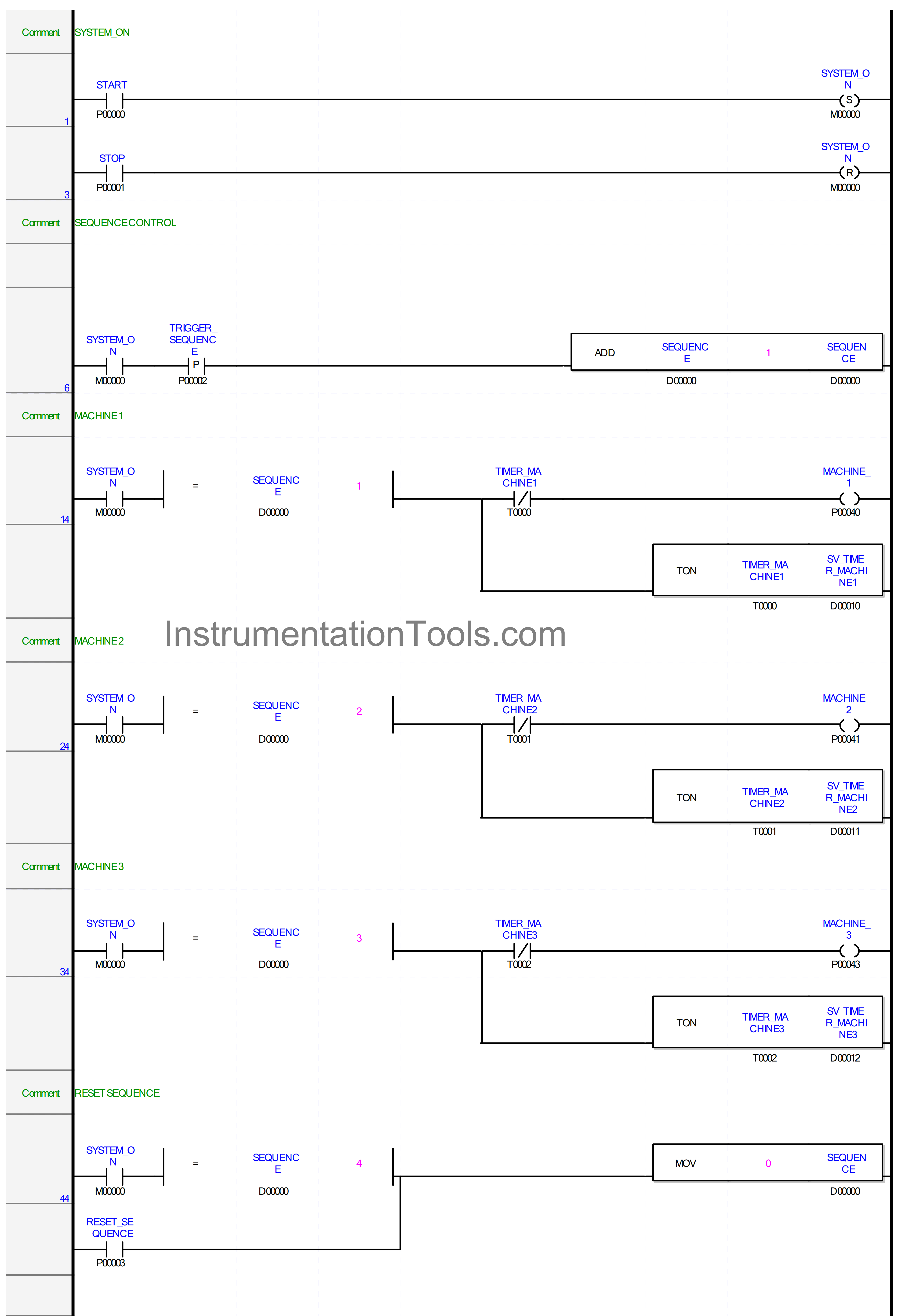 PLC Sequential Program Example