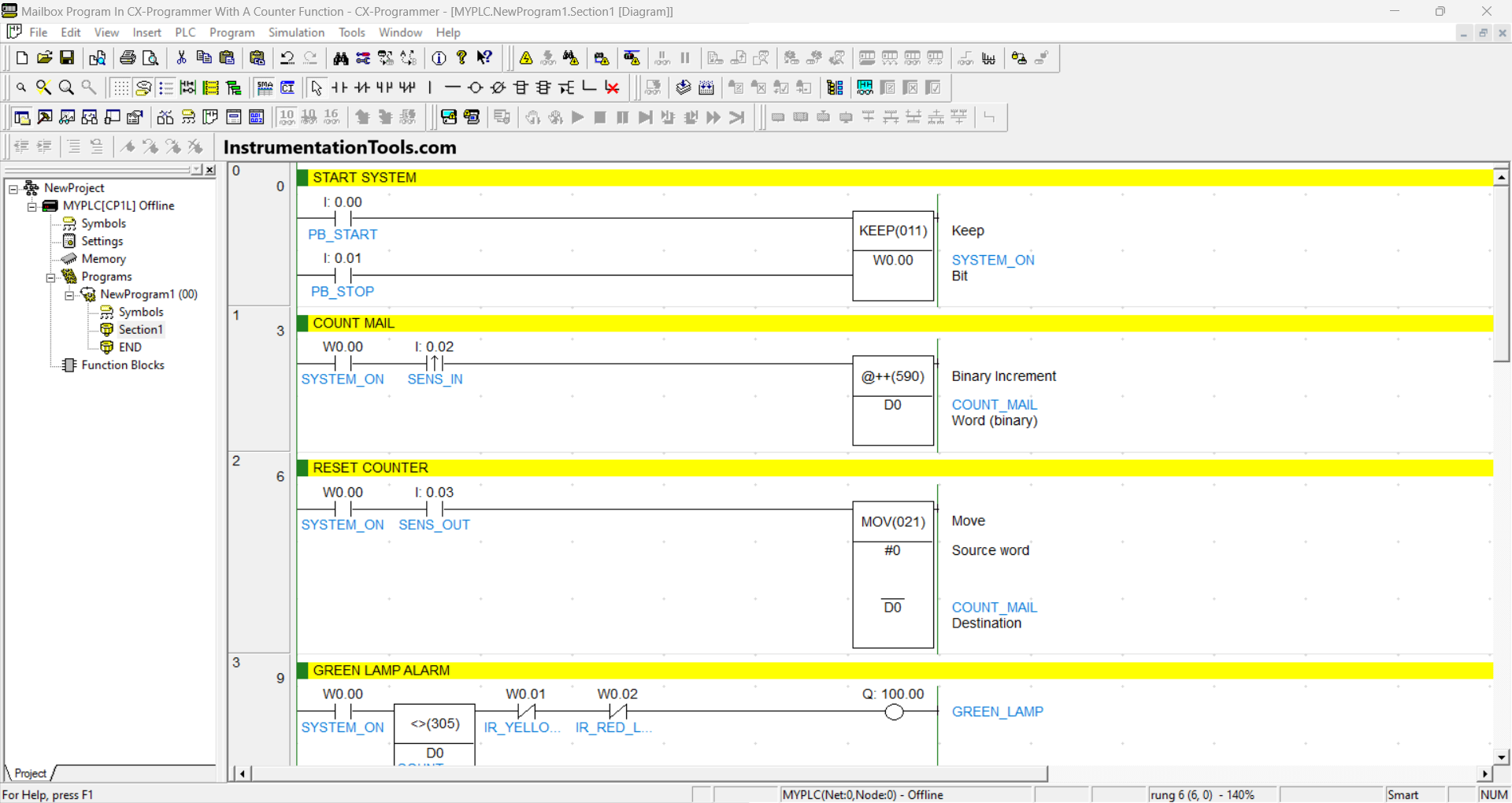 PLC-based mail box automation