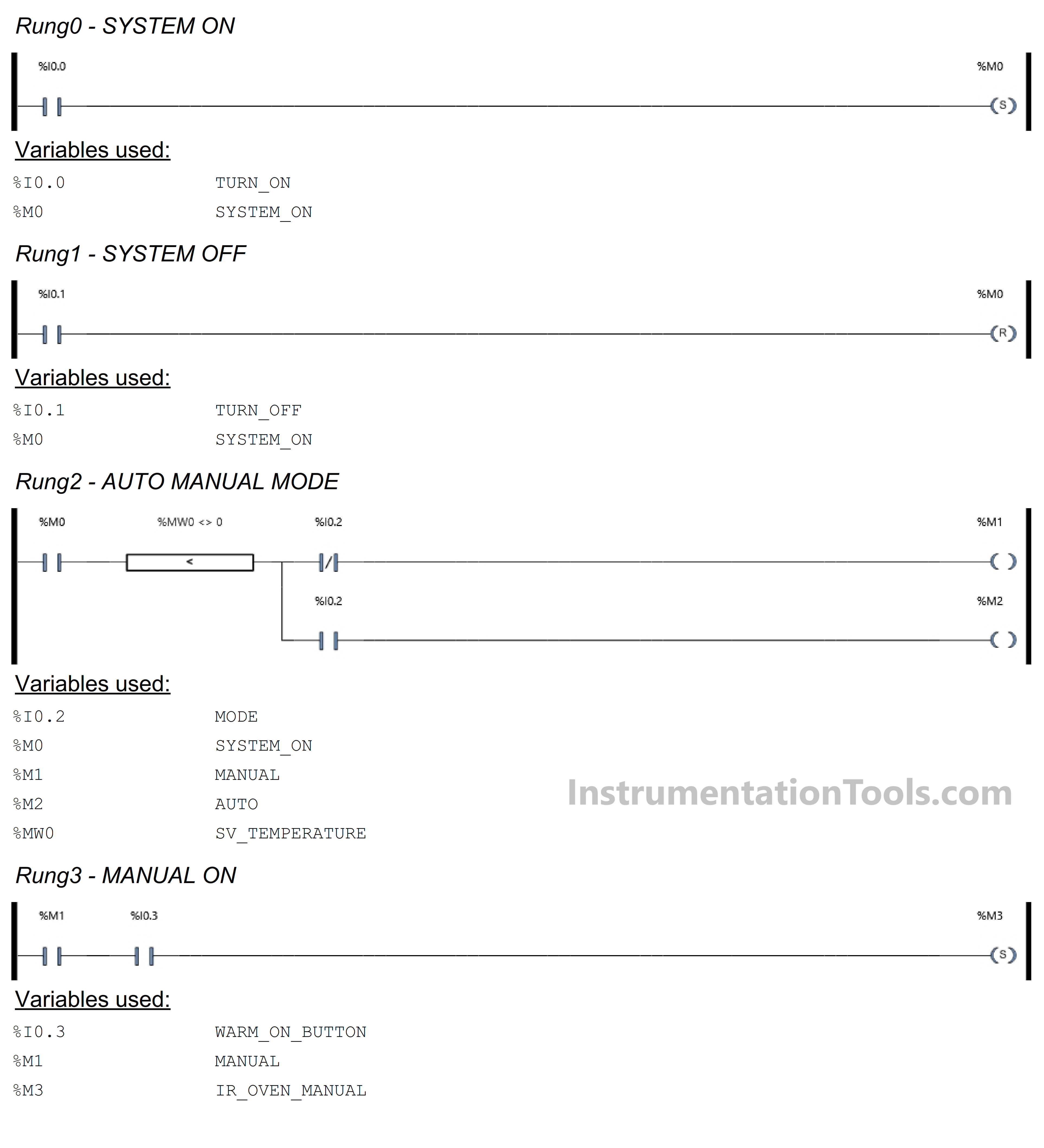 PLC program for controlling the Bread Oven machine