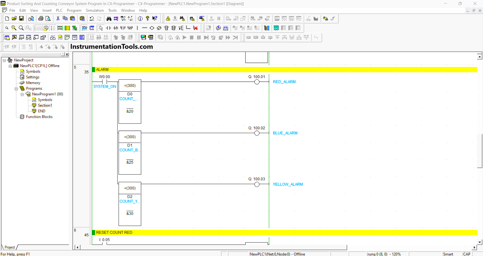 Product counting and sorting PLC system