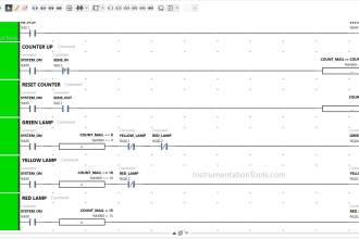 Programming with Schneider PLC