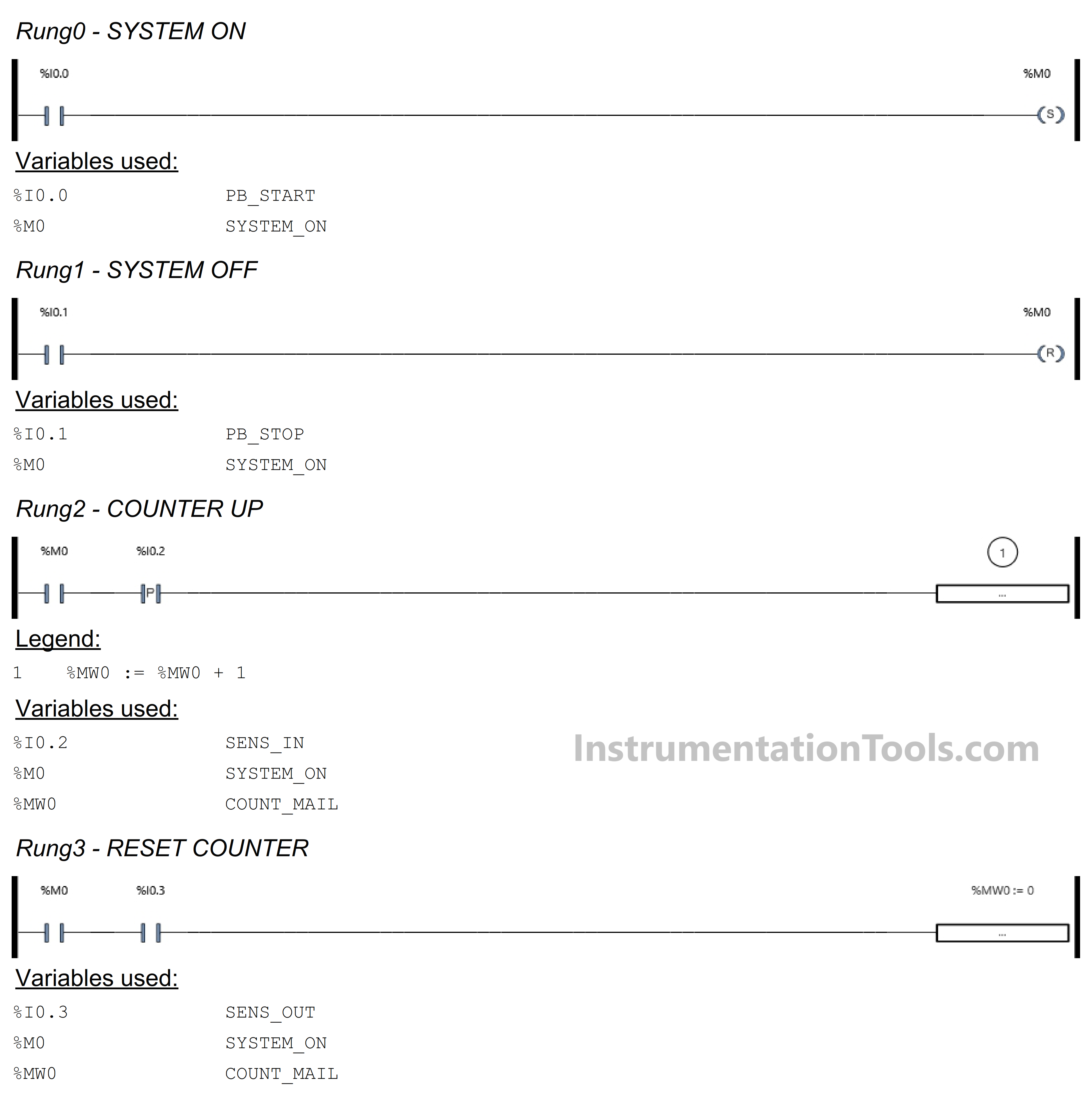 Schneider PLC Programming for Mailboxes