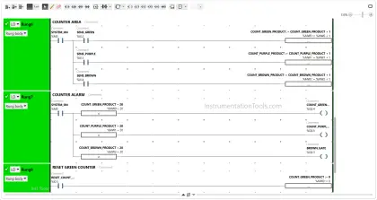 Sorting and Counting Products on Conveyors by Color