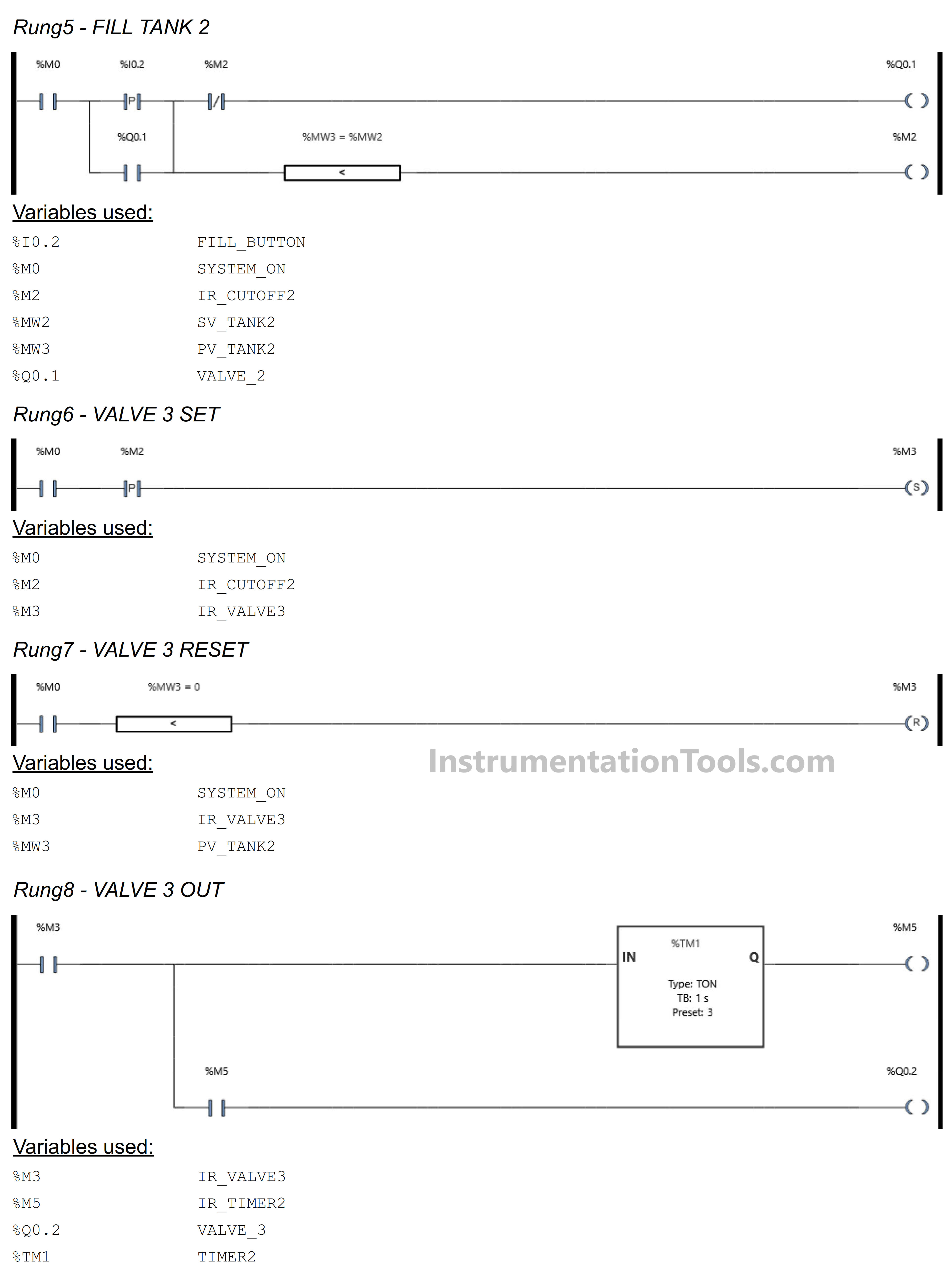 Tanks with Drain Process PLC Program