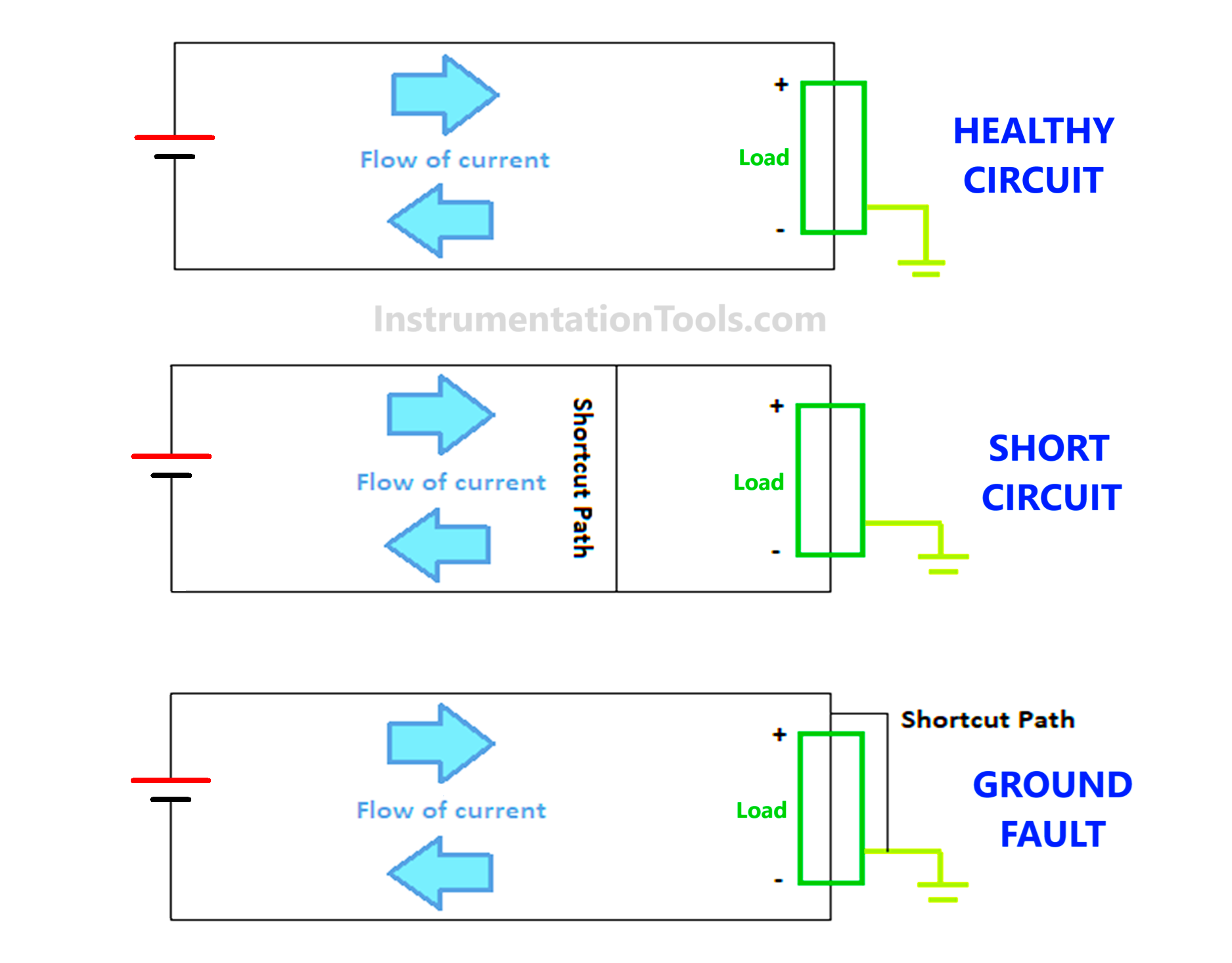 Difference Between Short Circuit And Ground Fault