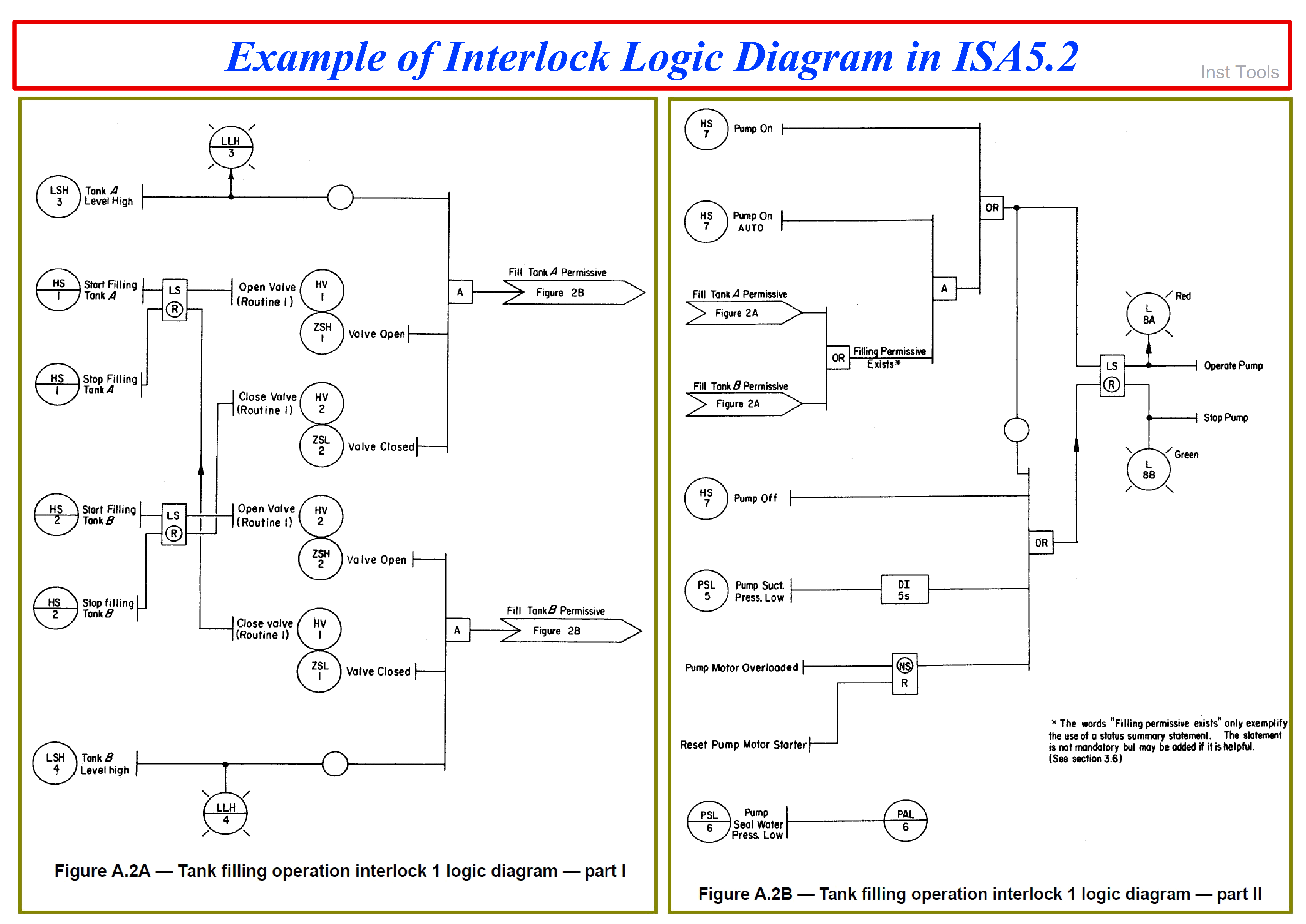 An example of an Interlock Logic Diagram