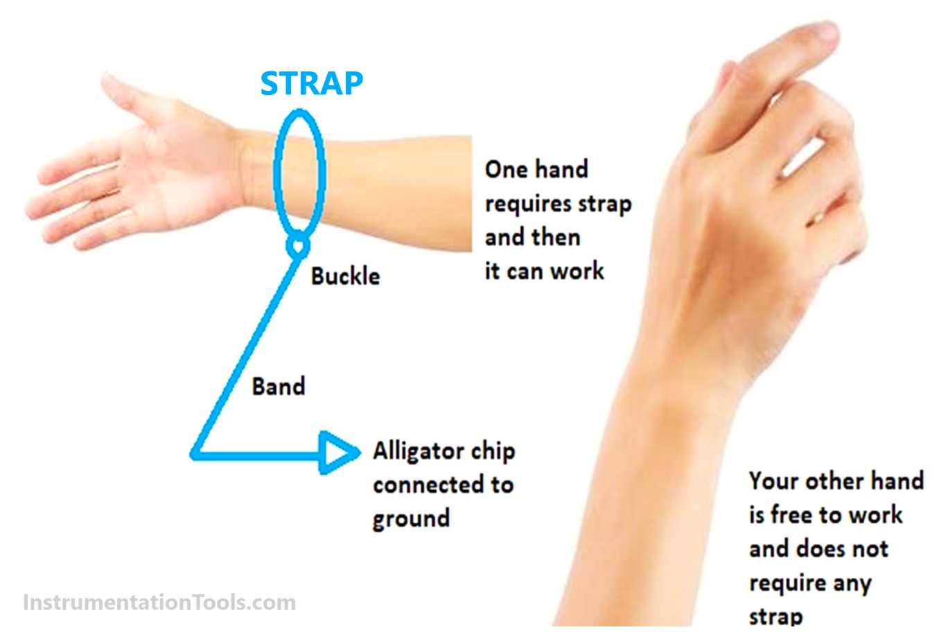 Anti-static Wrist Straps in Industrial Automation