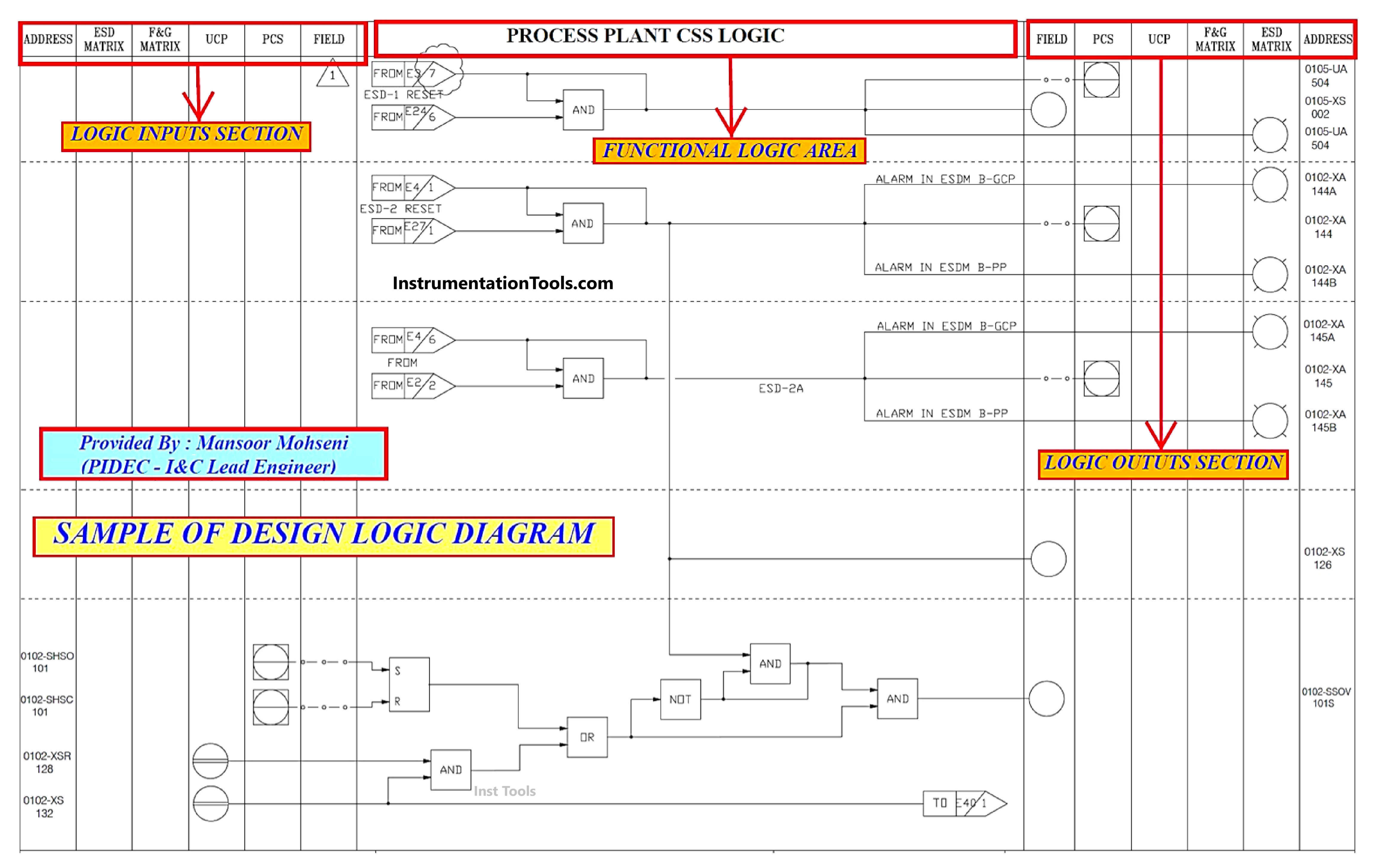 Automation Systems Logic Diagrams