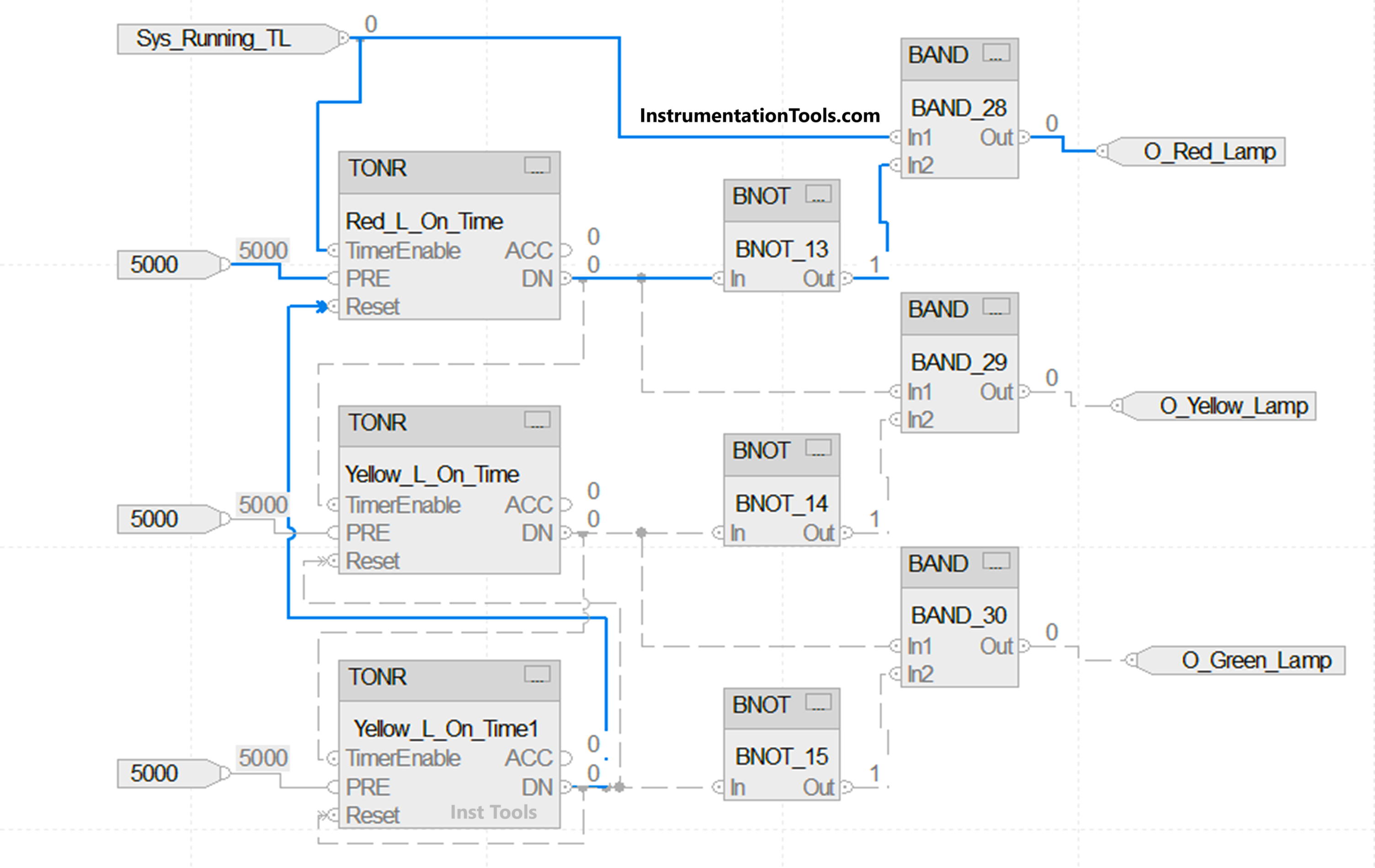 Basic Traffic Light Sequence