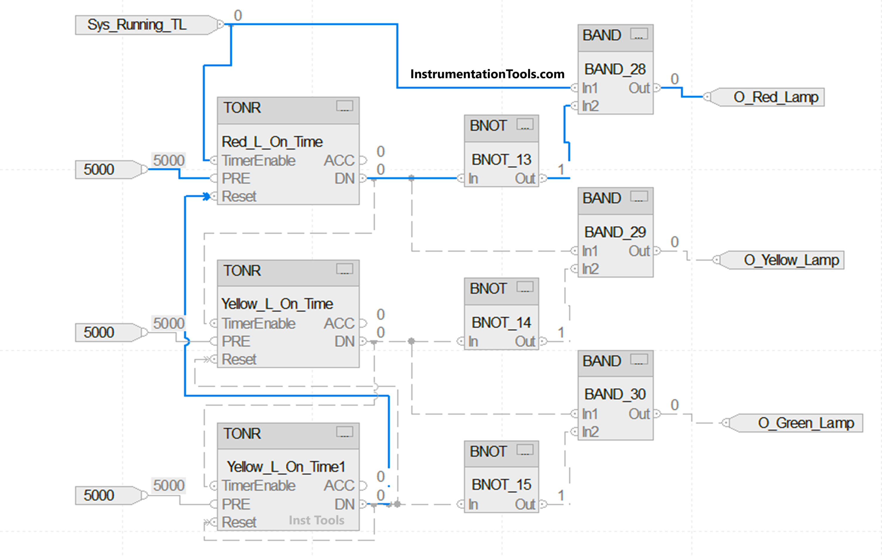 Ladder Logic Traffic Intersection