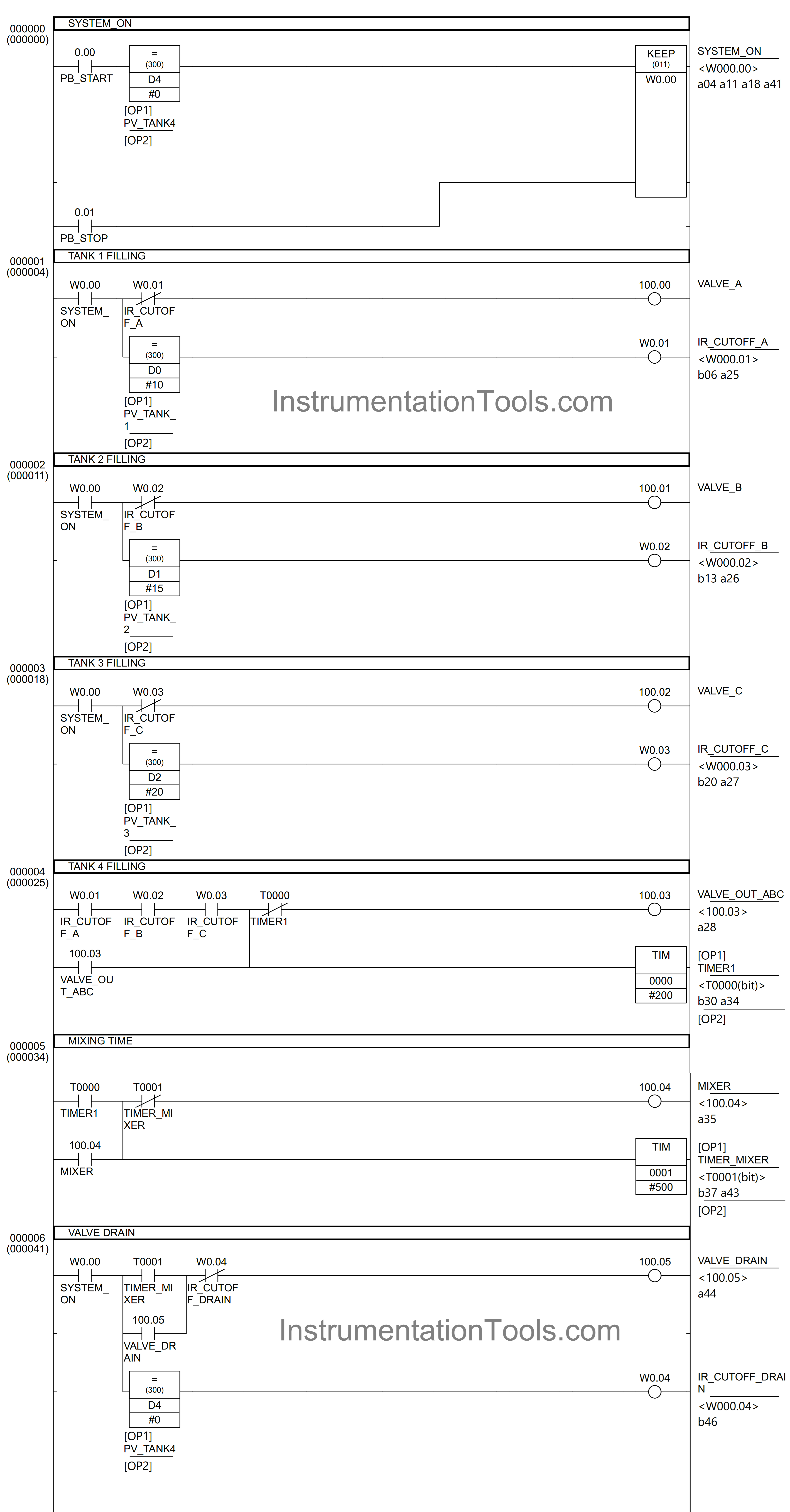 Batch system programming