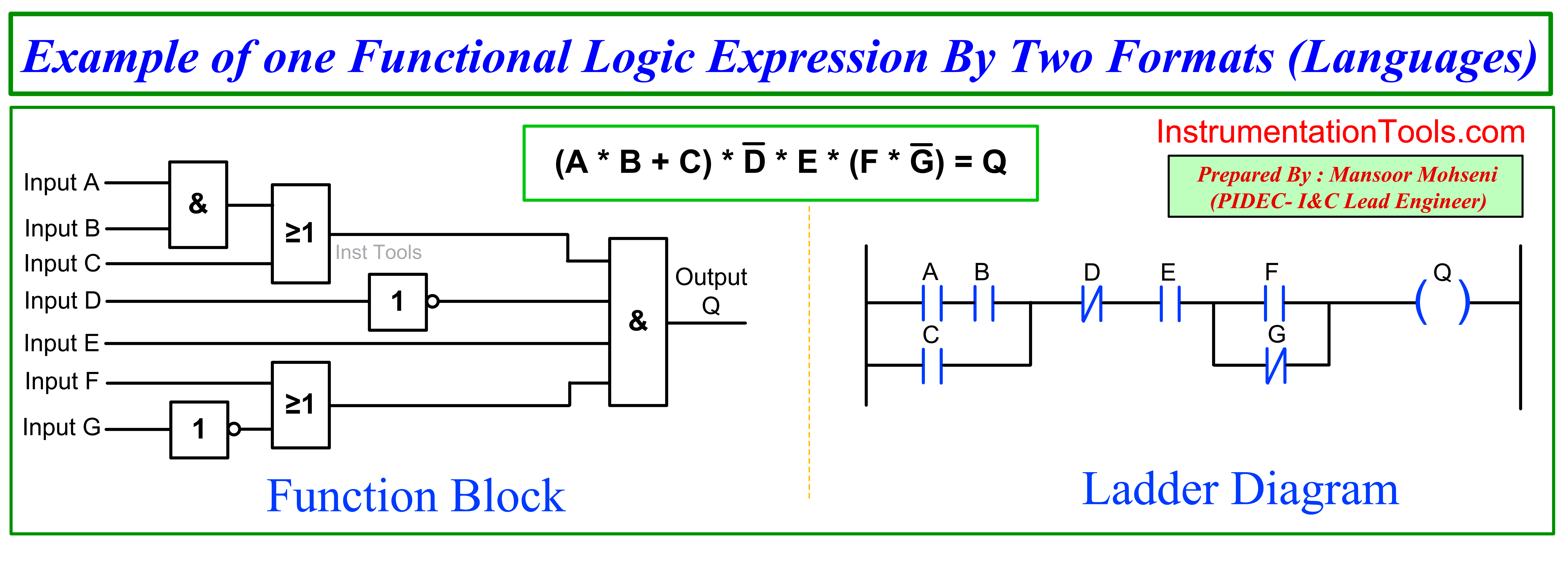 Control System Package Logic Diagram