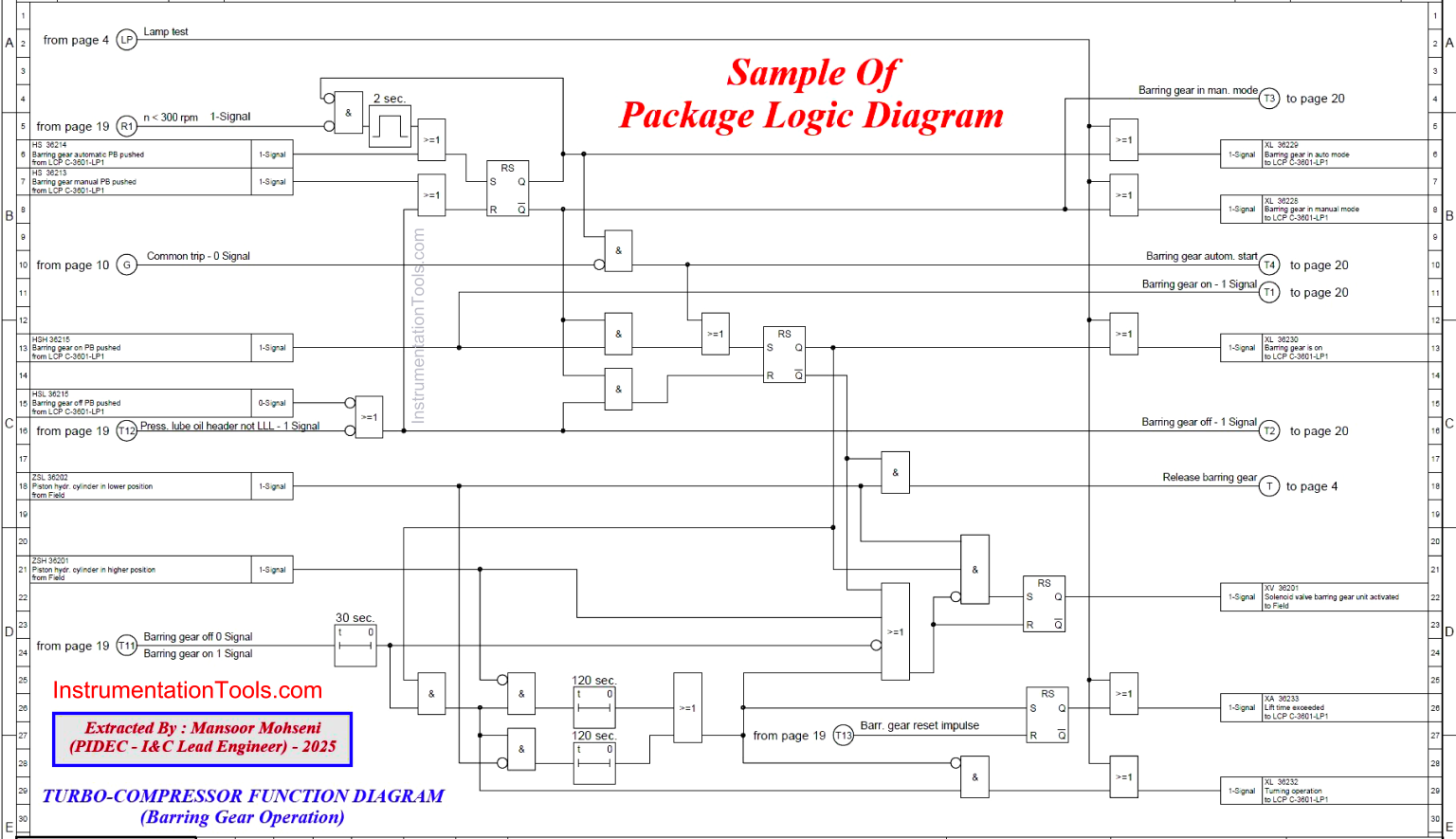 Design Logic Diagrams with Standard Formats for Process Control