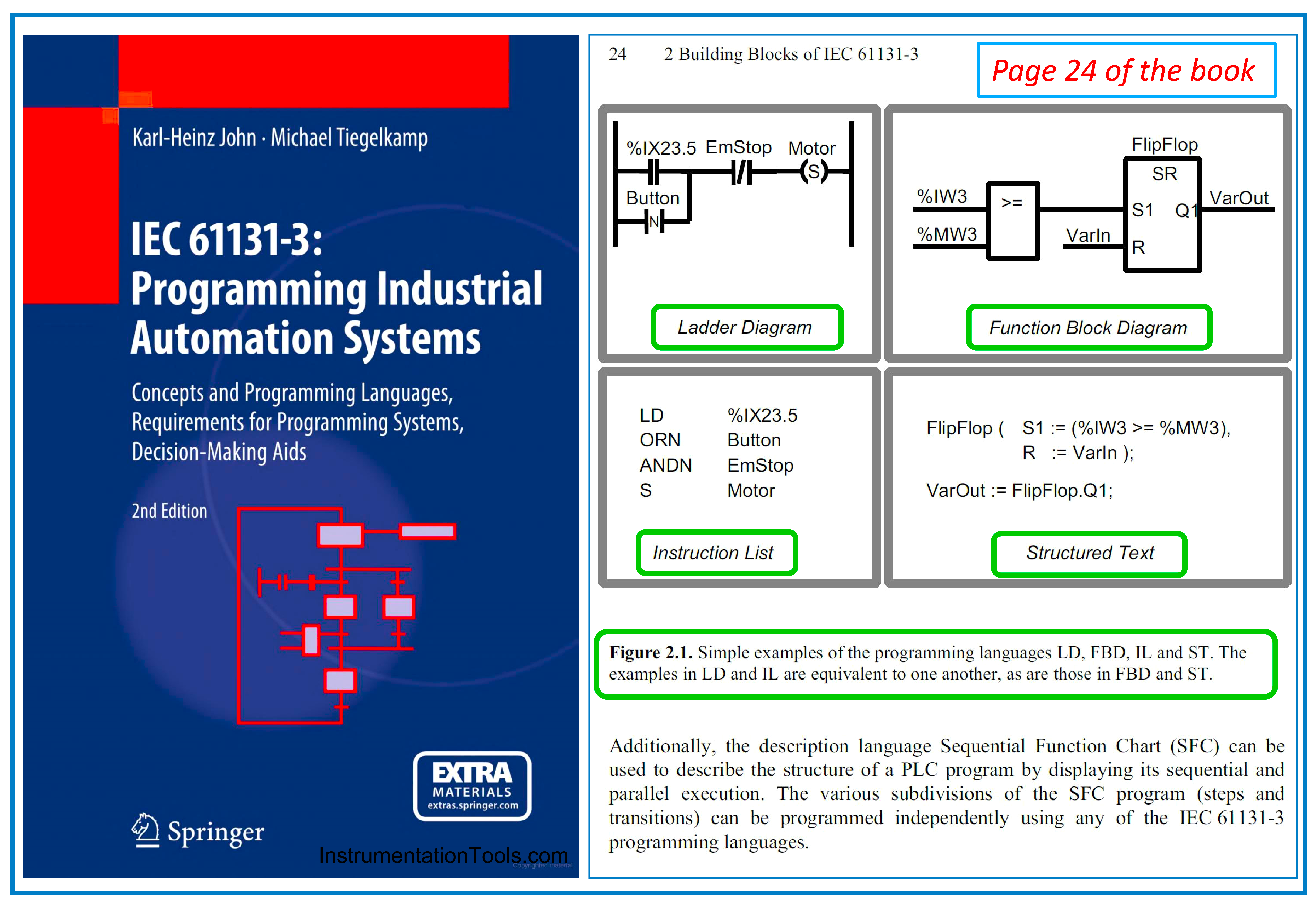 IEC-61131-3 Standard Book