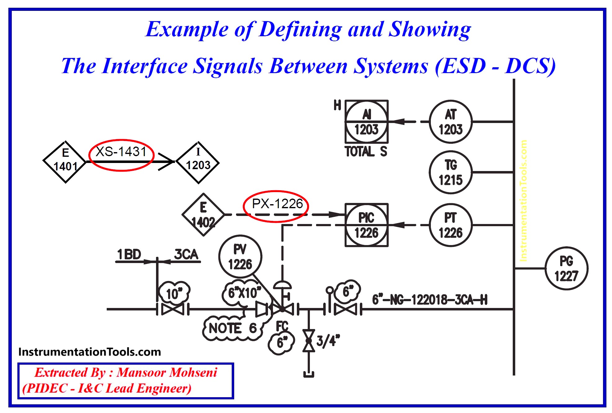 Interface Signals