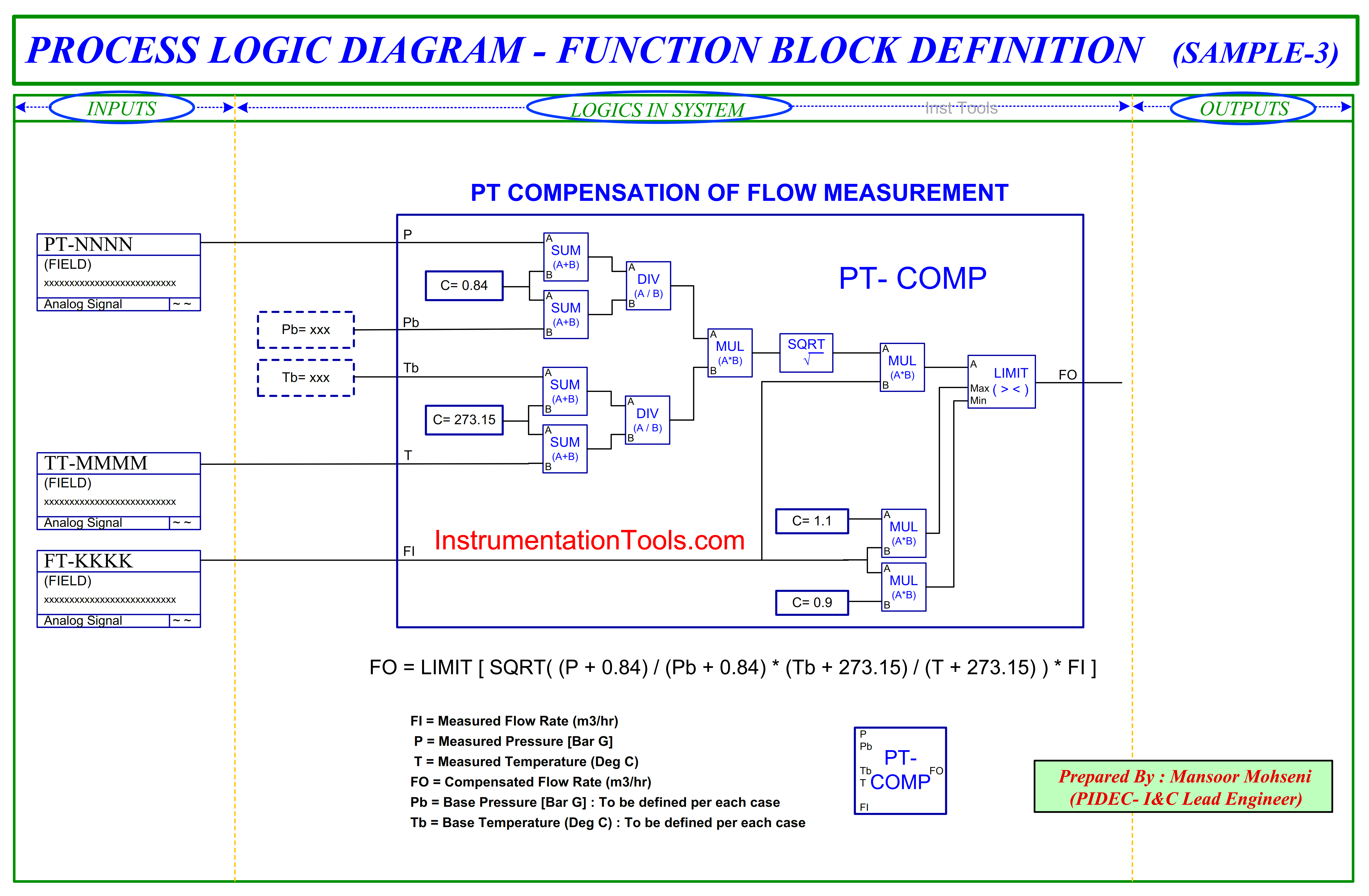 Logic Design in Process Automation