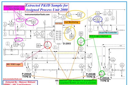 P&ID Interlock Document