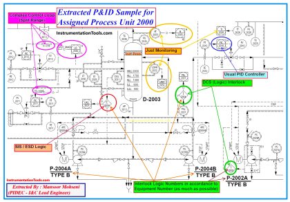 P&ID Interlock Document