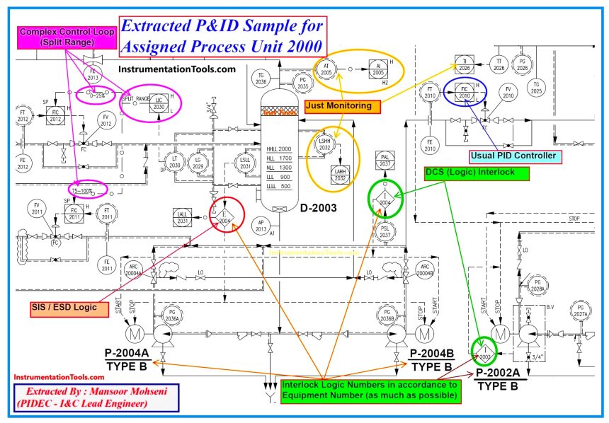 P&ID Interlock Document