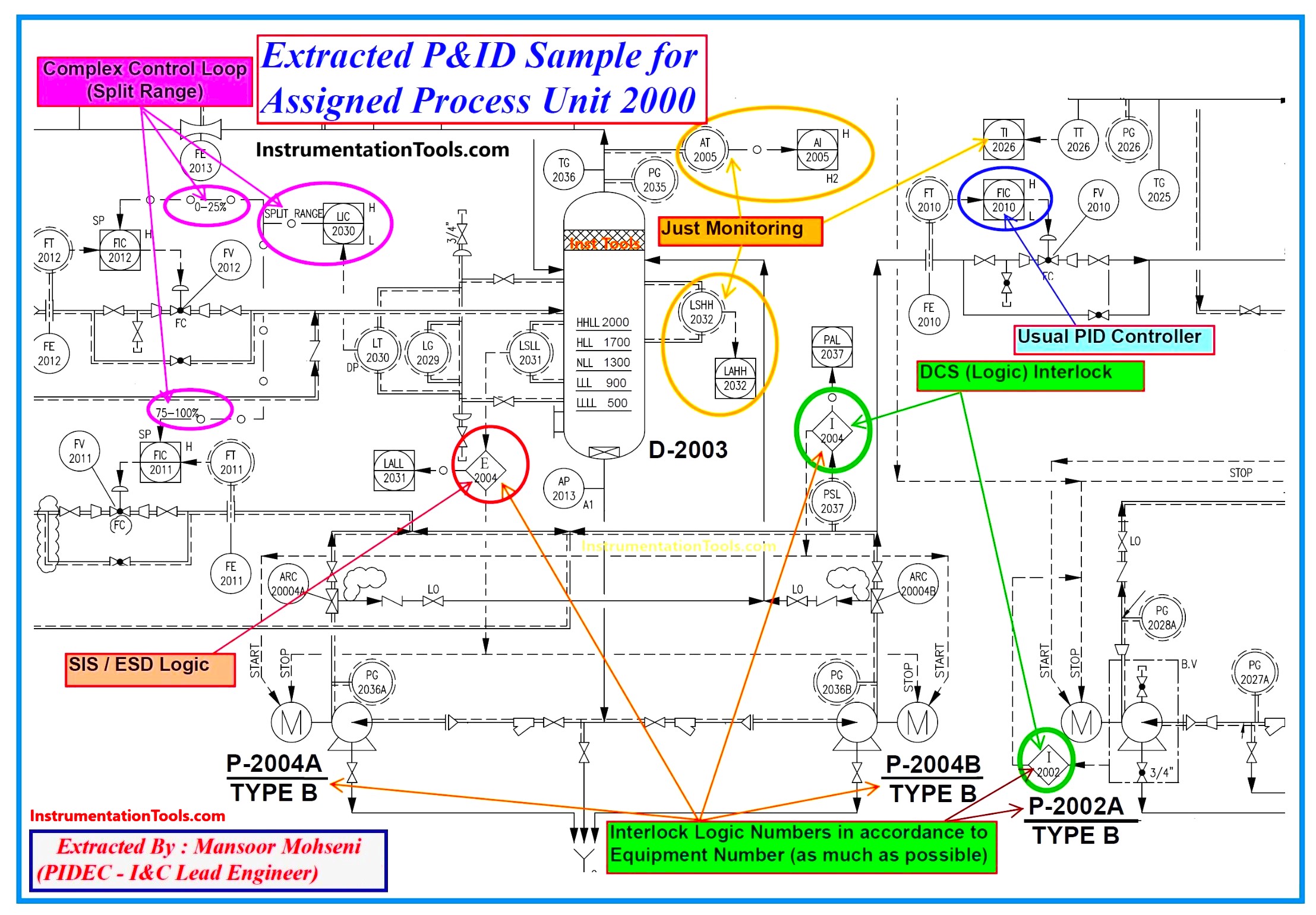 P&ID Interlock Document