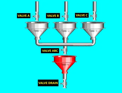 PLC Batch System for 4 Tanks Mixing using CX-Programmer