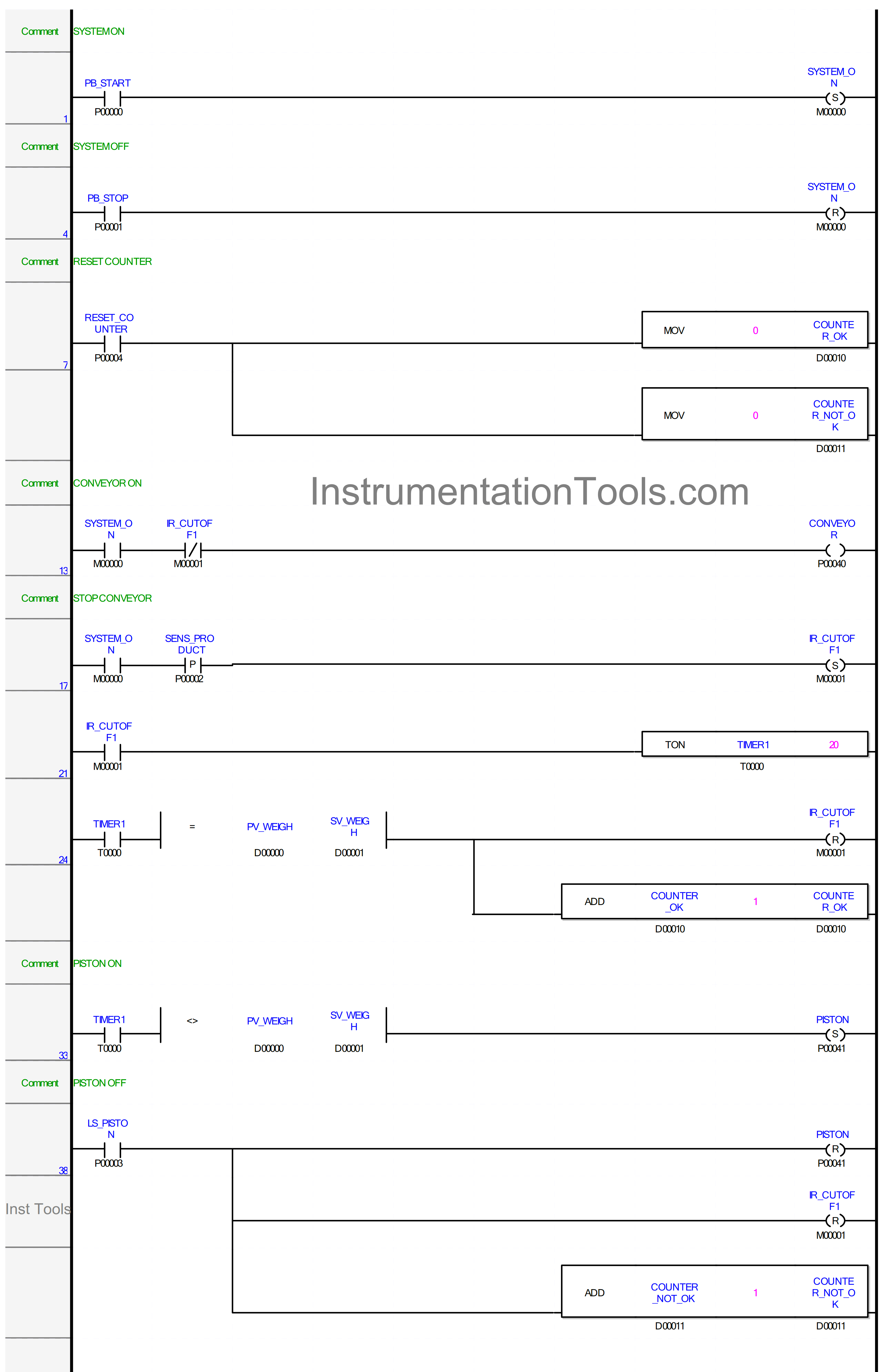 PLC Packing Machine Control System Program in XG5000