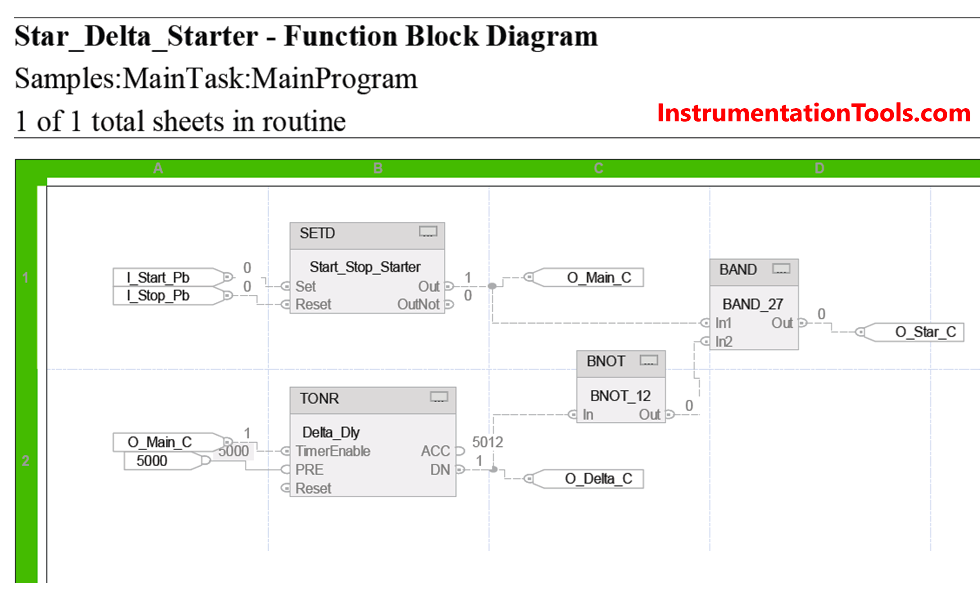 PLC Program for Star Delta Starter using Functional Block Diagram