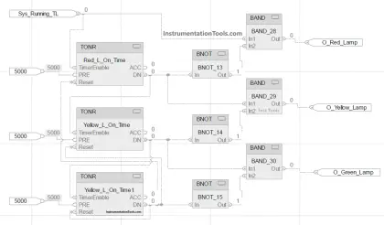 PLC Program for Traffic Light Sequence using Functional Blocks