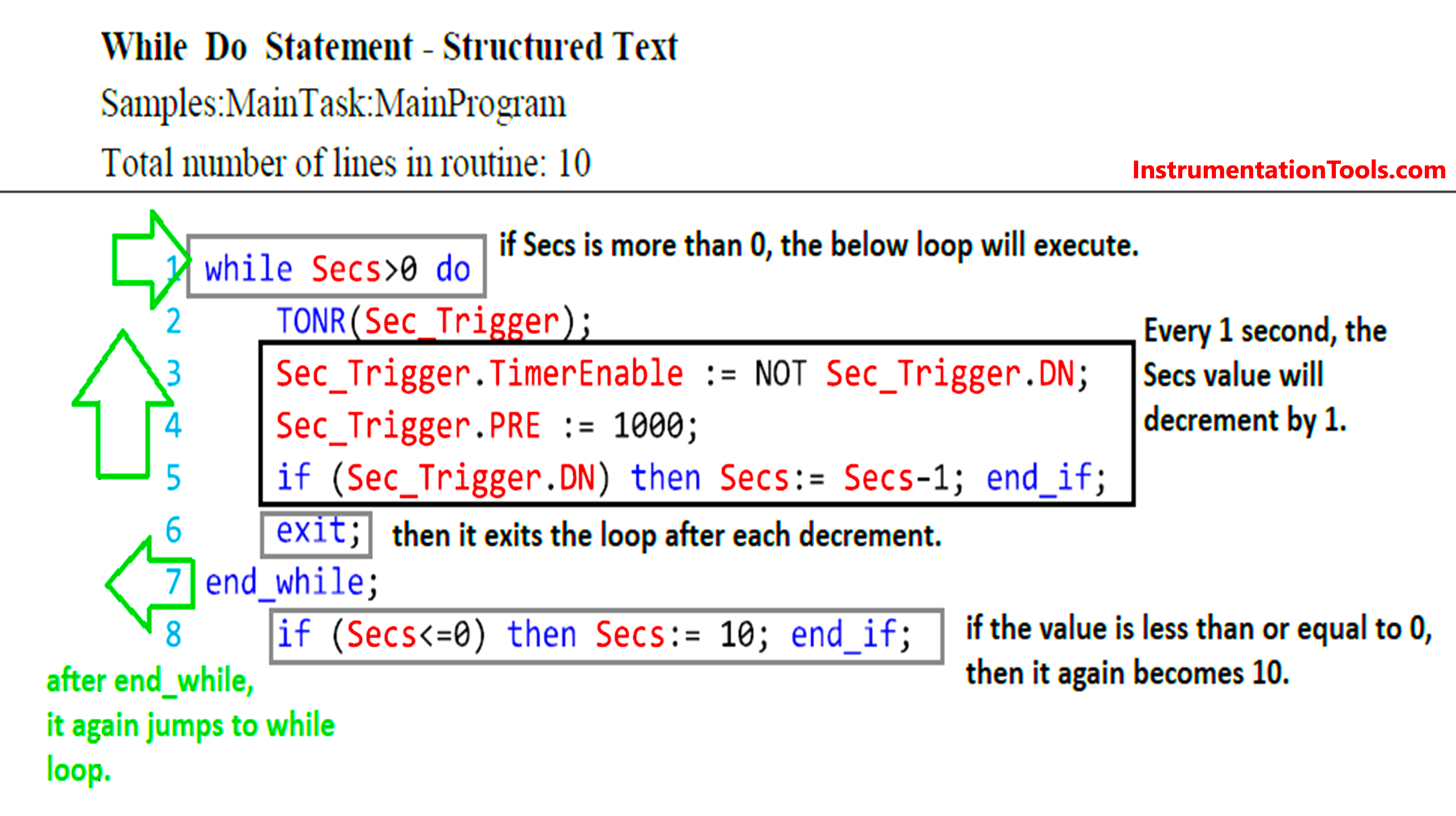 PLC Program using while-do statement