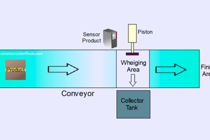 PLC Programming Basics for a Packing Machine Control System