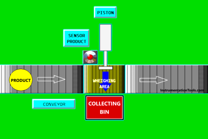 PLC Programming for Weight-Based Packaging