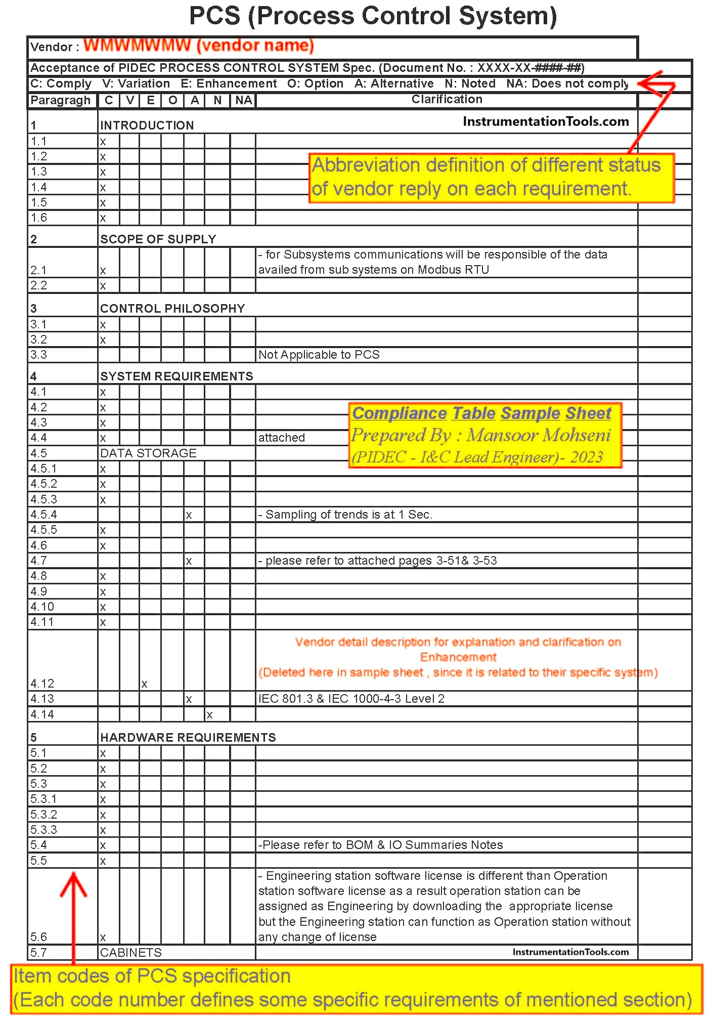 Process Control System (PCS) Checklist