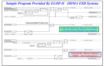 Automation System Process Functionalities