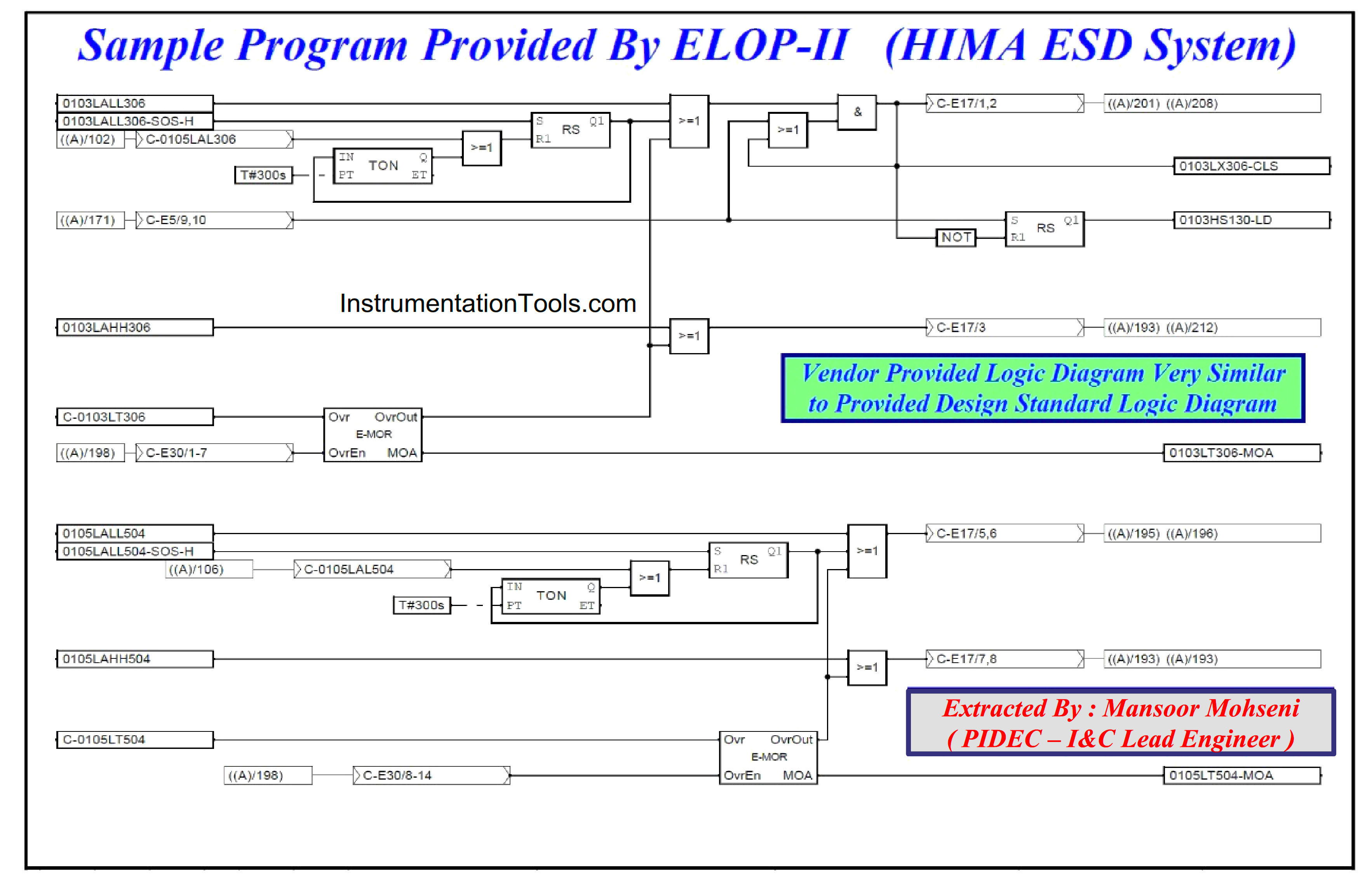 Sample of SIS Interlock Logic Diagram