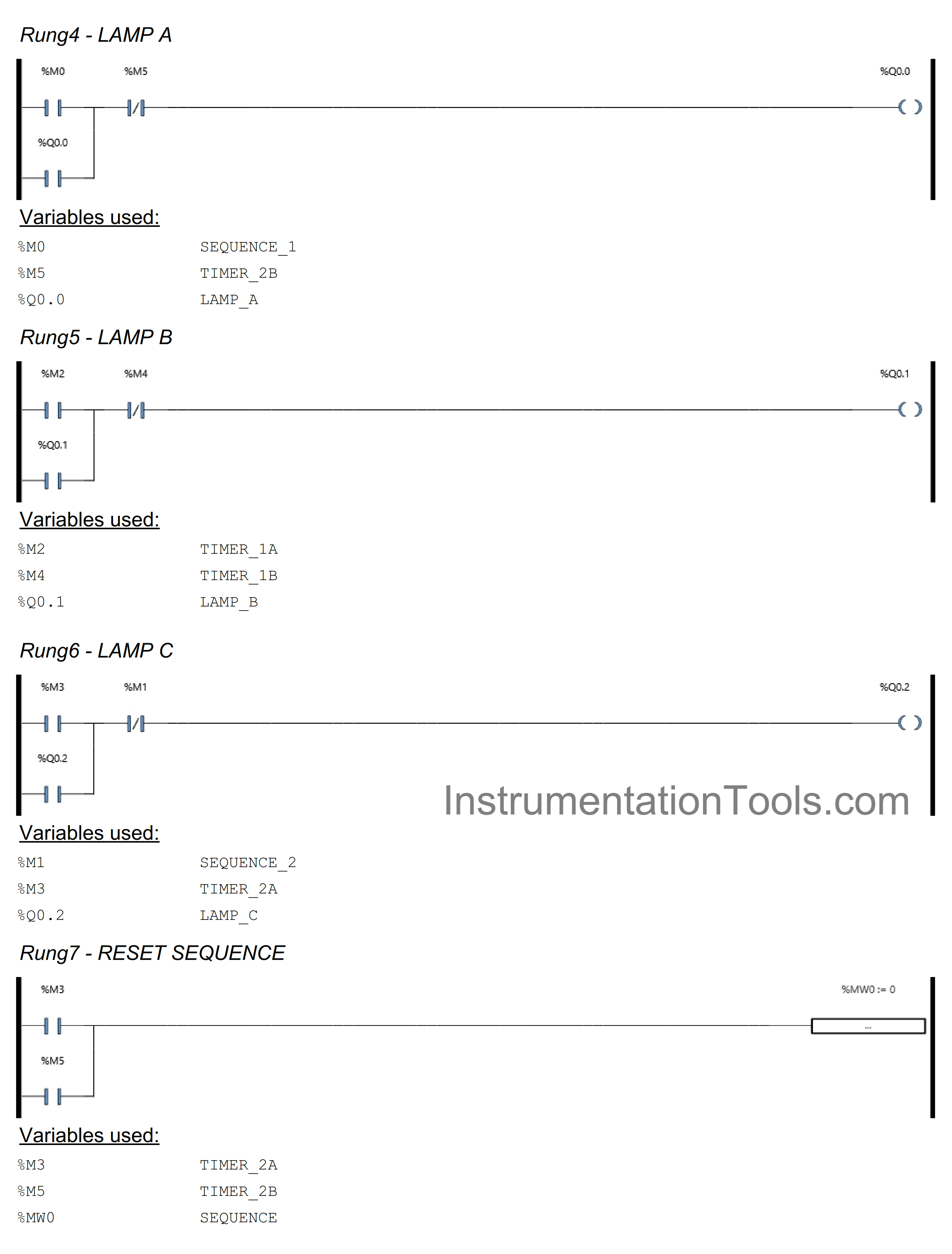 Schneider PLC Sequence