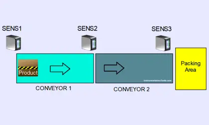 Simple Conveyor Control PLC Program