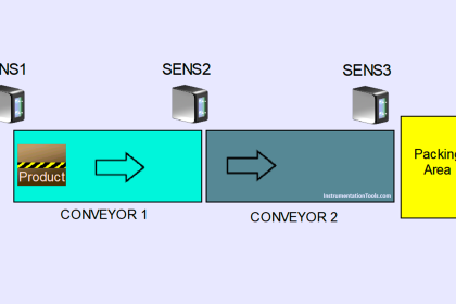 Simple Conveyor Control PLC Program