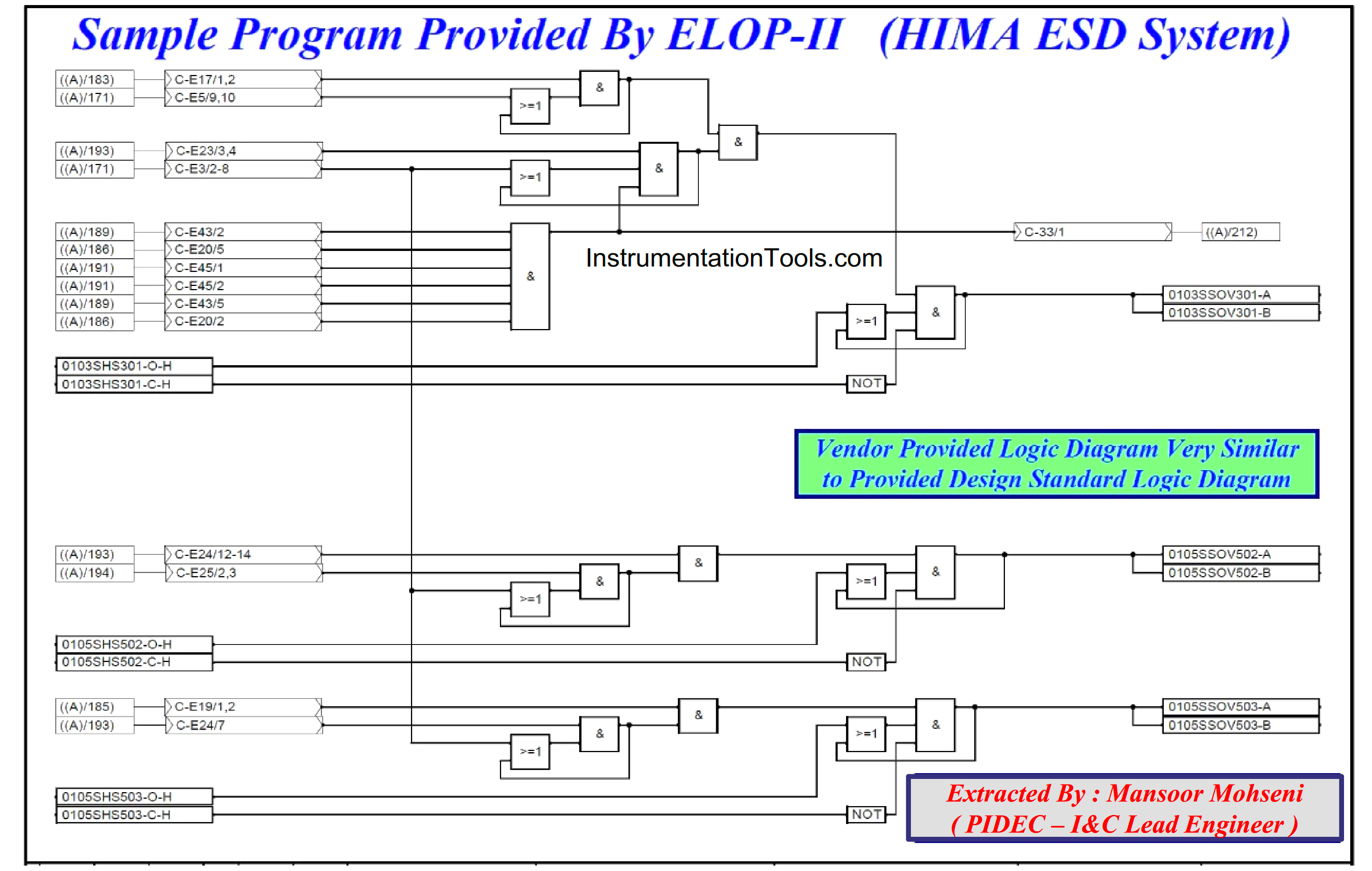 System Integrator Vendor Logic Diagram