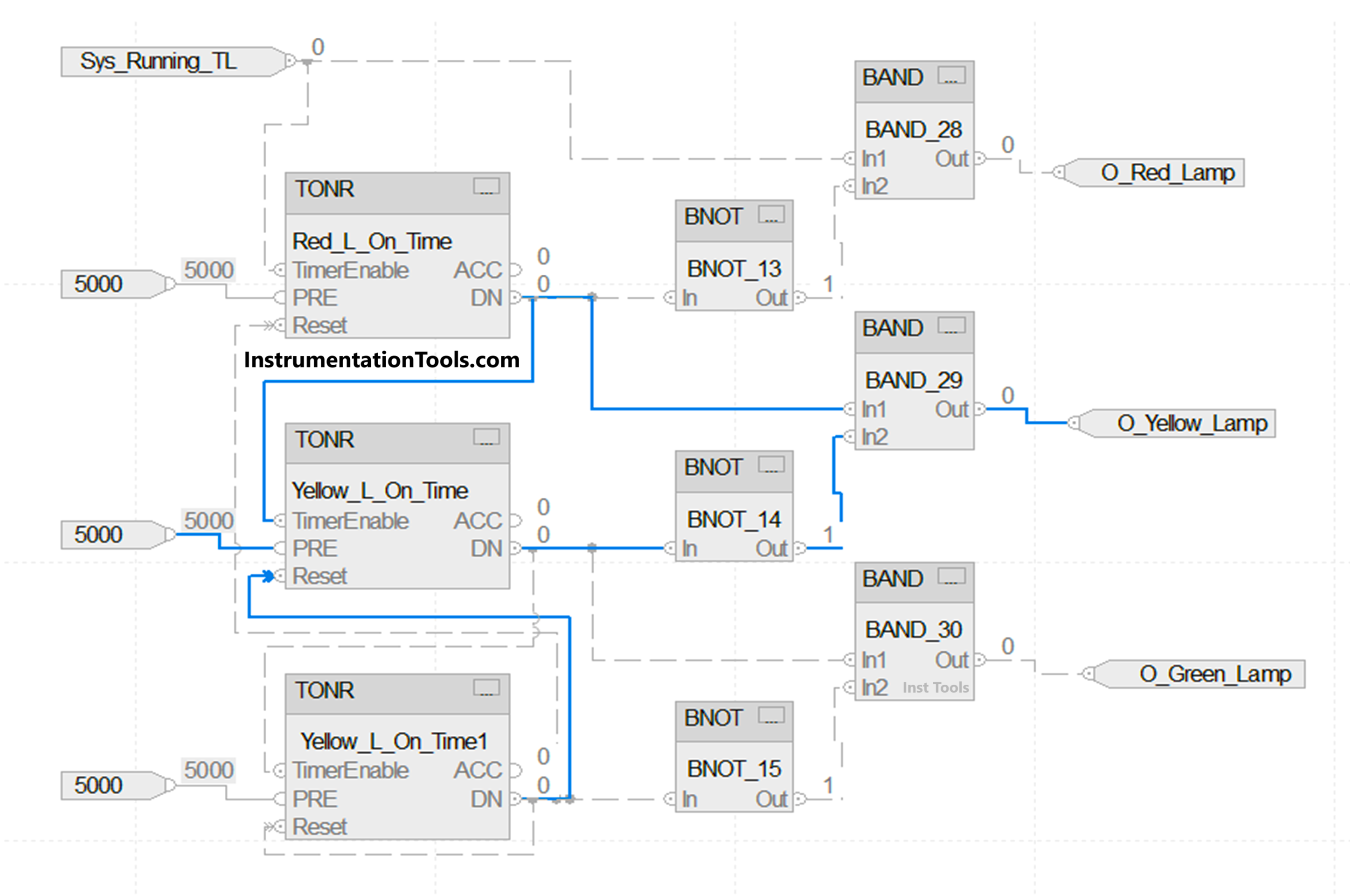 Traffic light control system using PLC project report